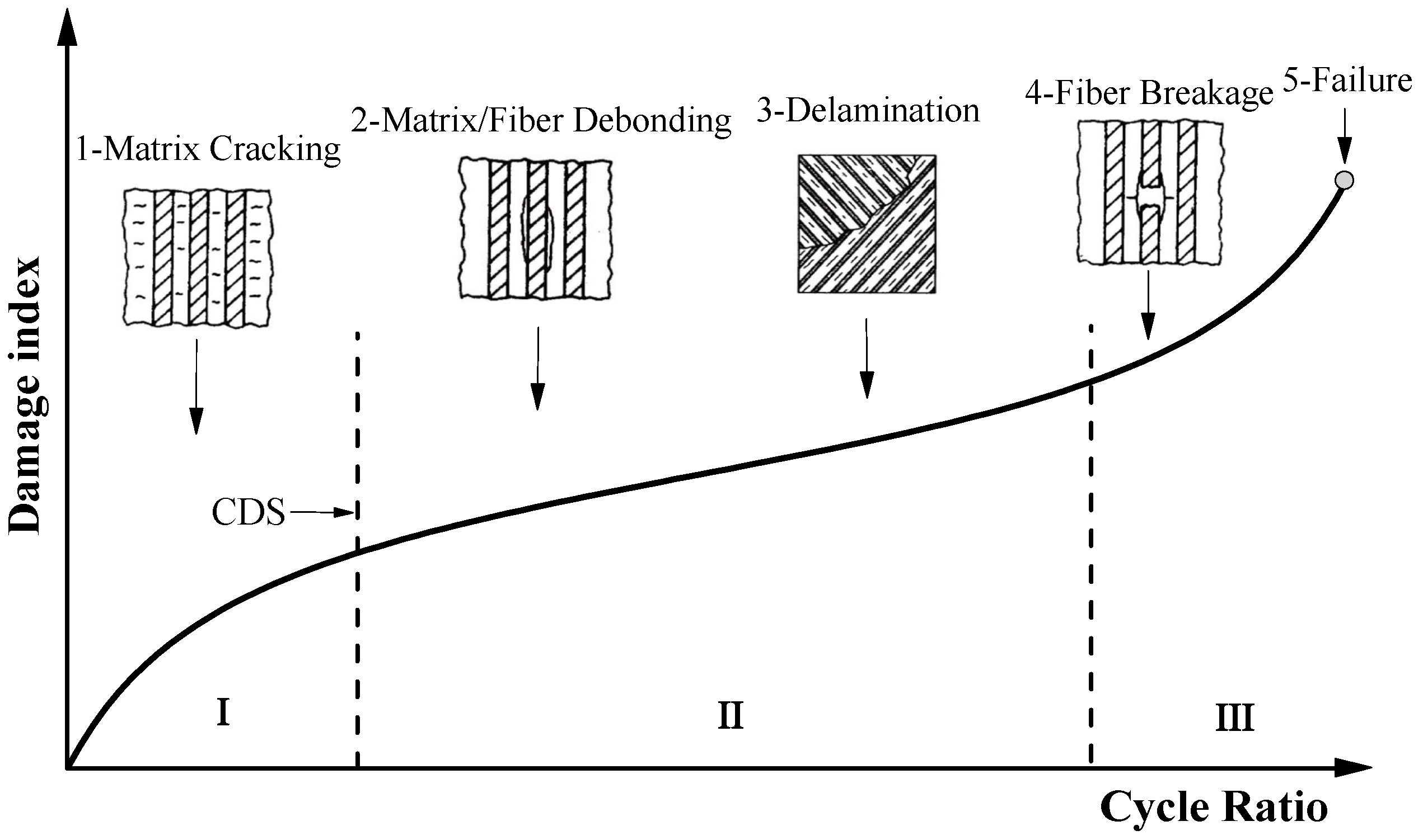 Materials 13 05653 g003
