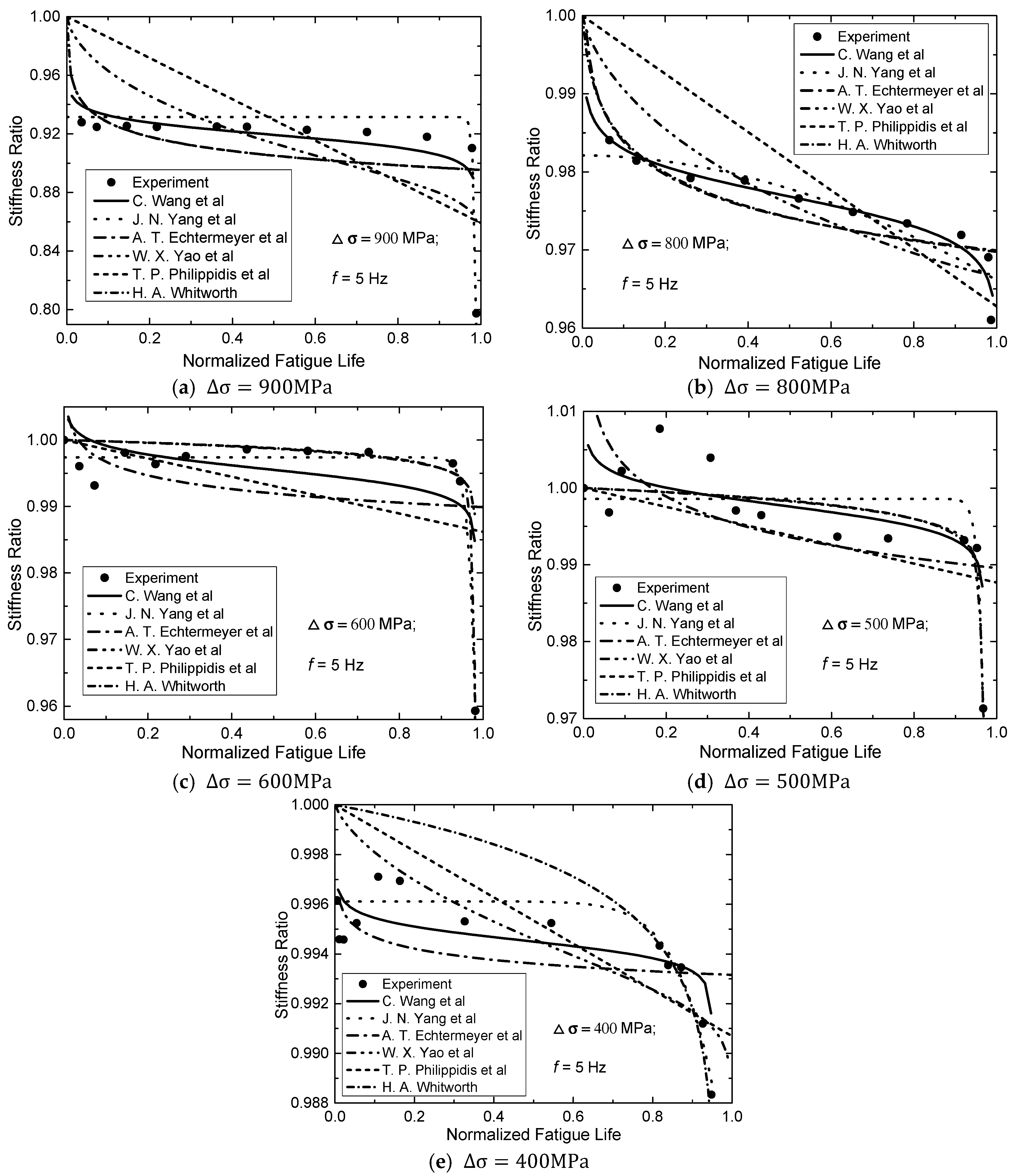 Materials 13 05653 g004