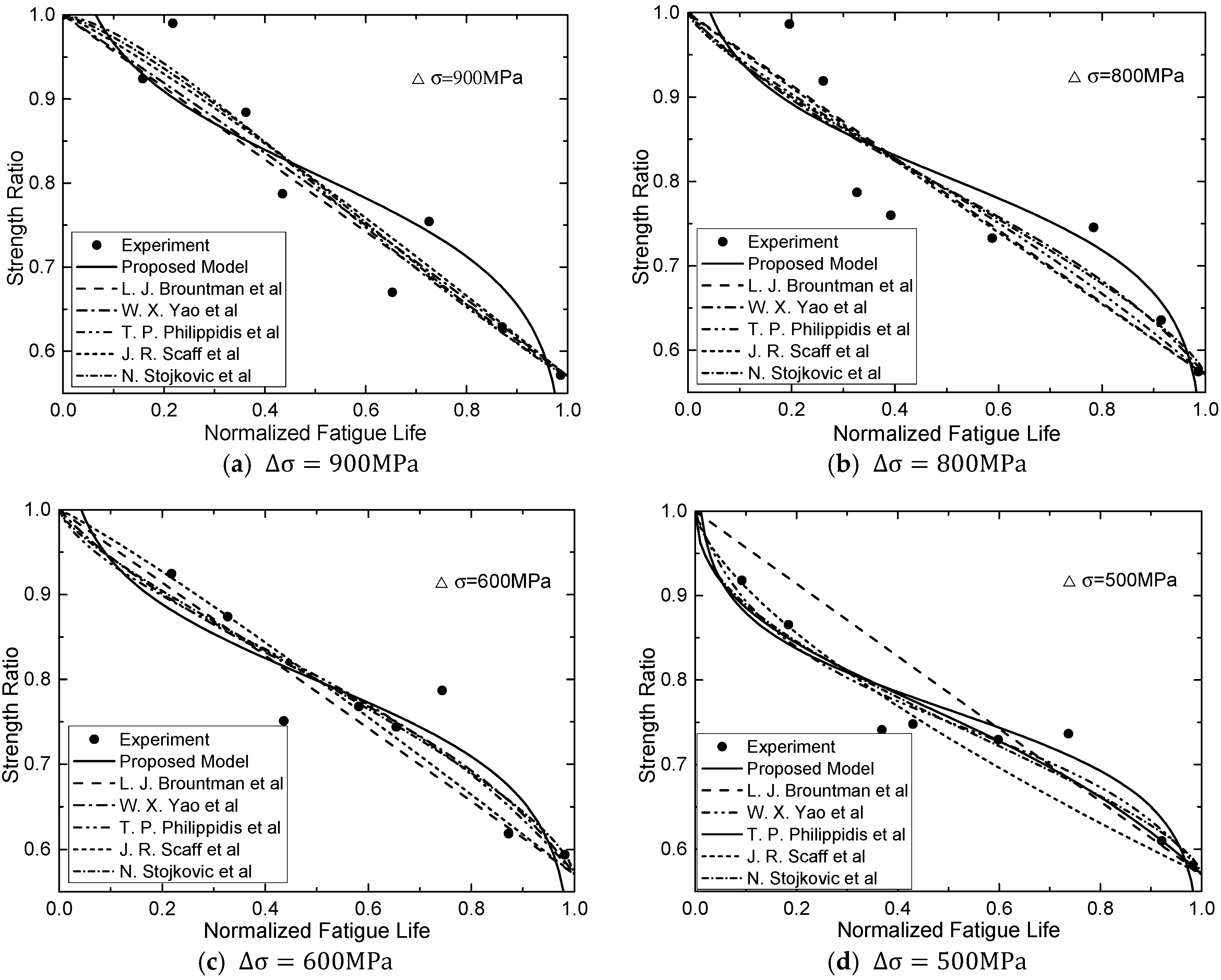 Materials 13 05653 g005