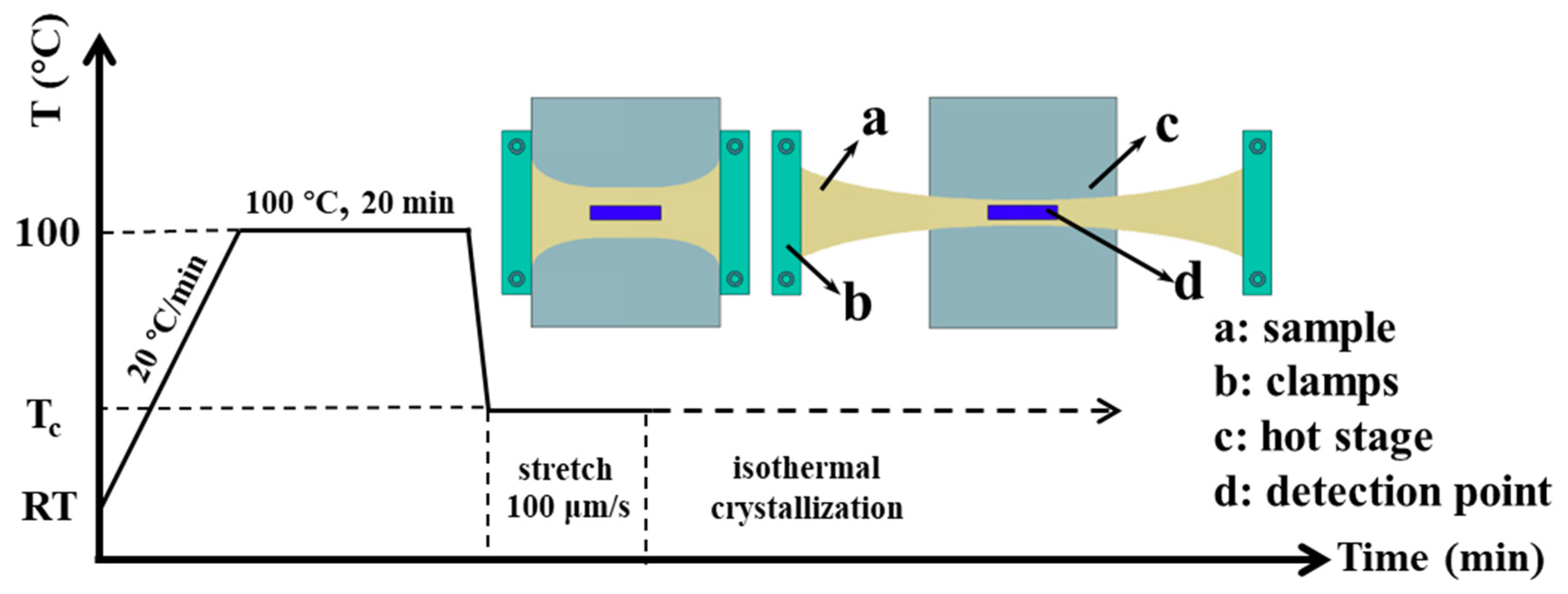 Materials 13 05655 g001