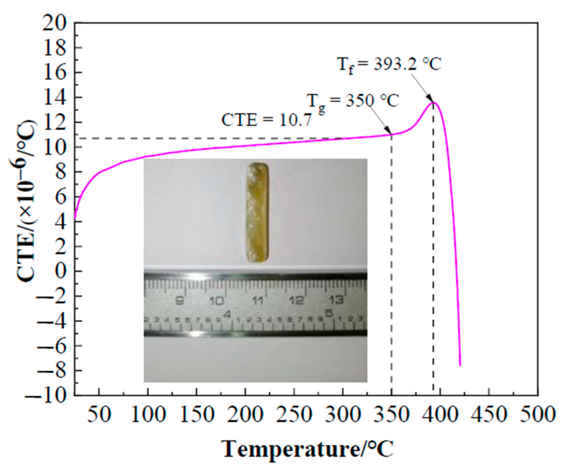 Materials 13 05658 g005
