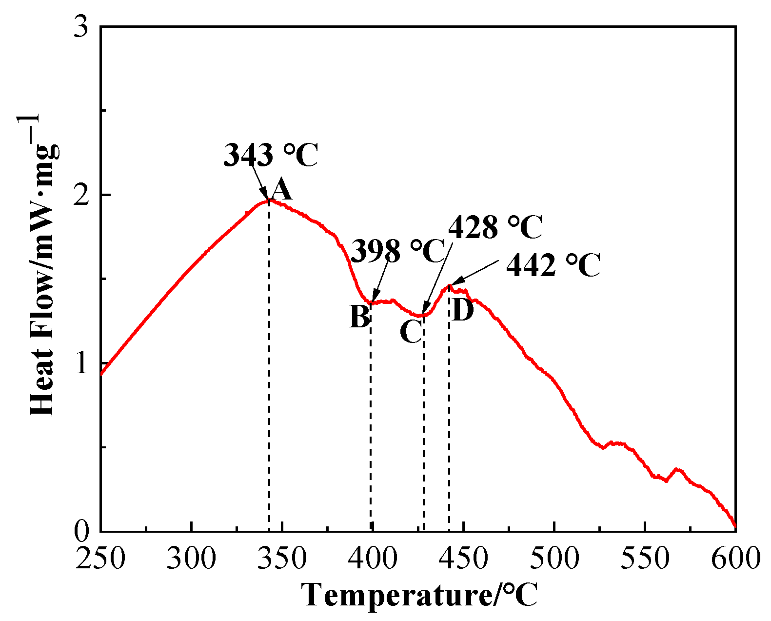 Materials 13 05658 g006