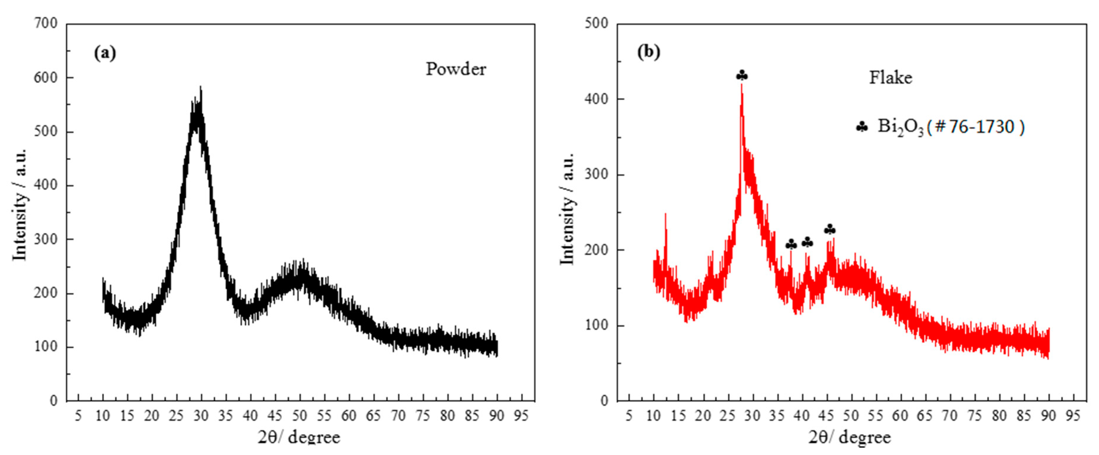 Materials 13 05658 g007
