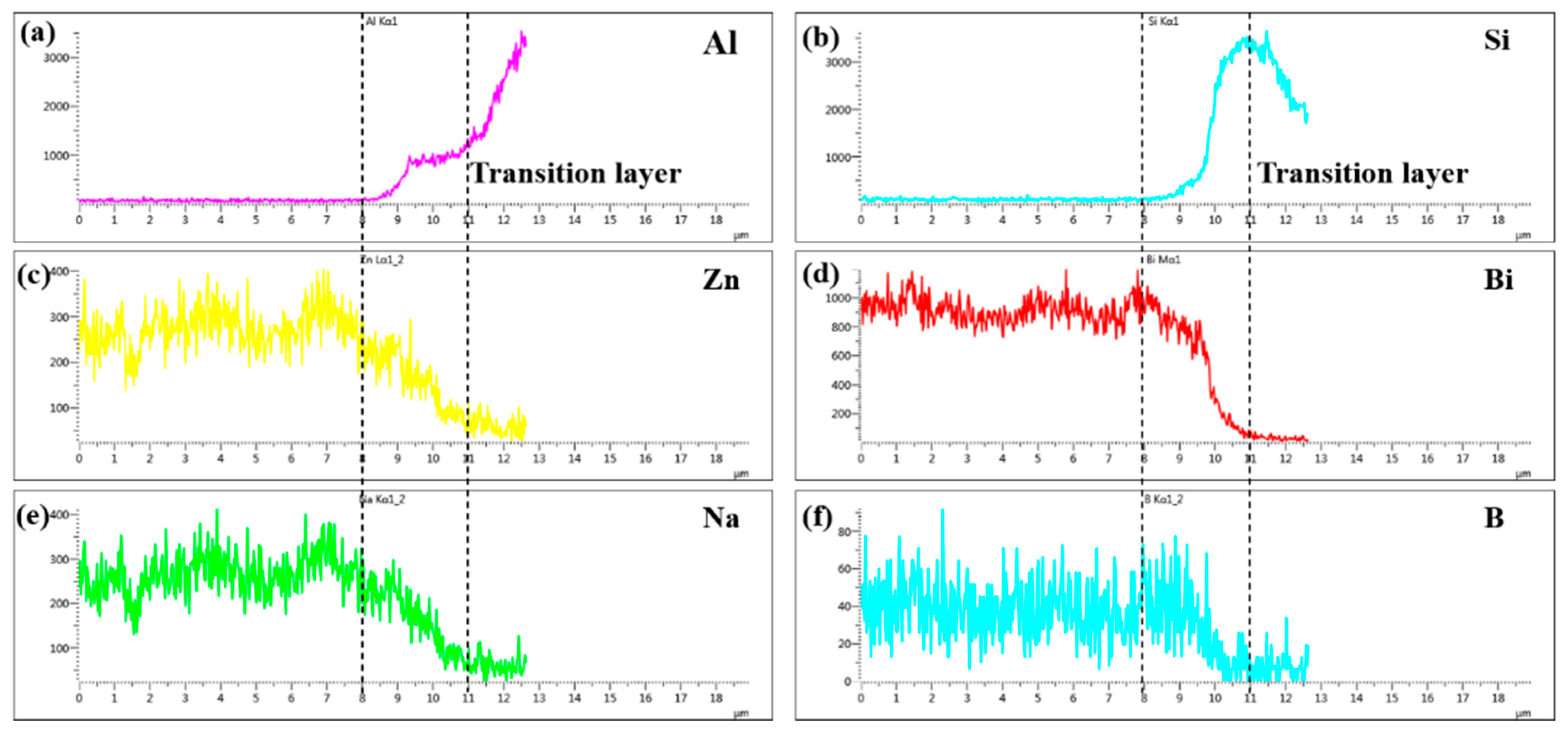 Materials 13 05658 g010