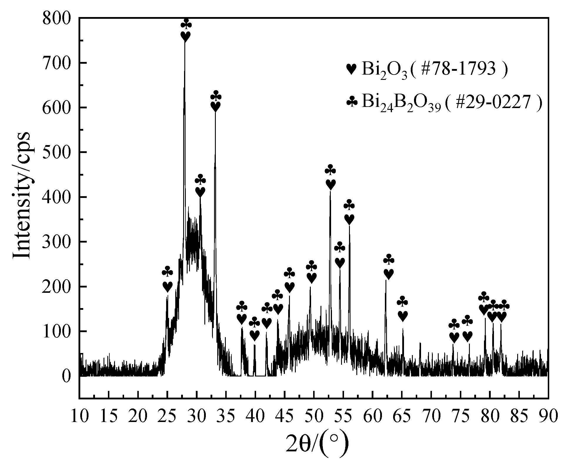 Materials 13 05658 g011