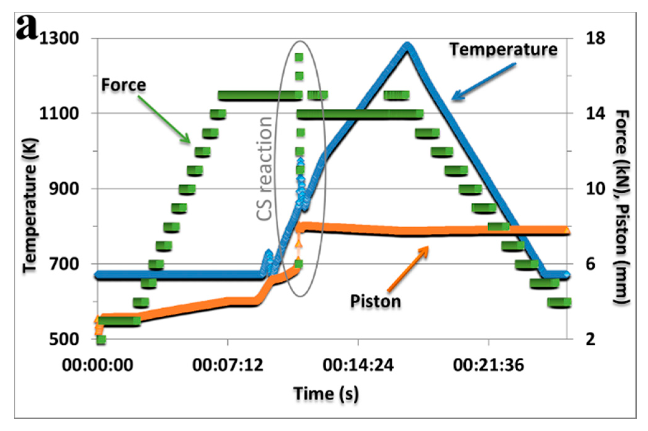 Materials 13 05668 g002a