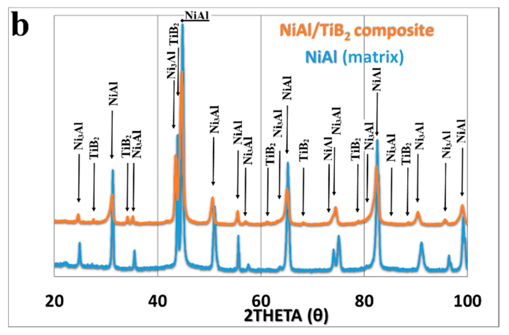 Materials 13 05668 g002b