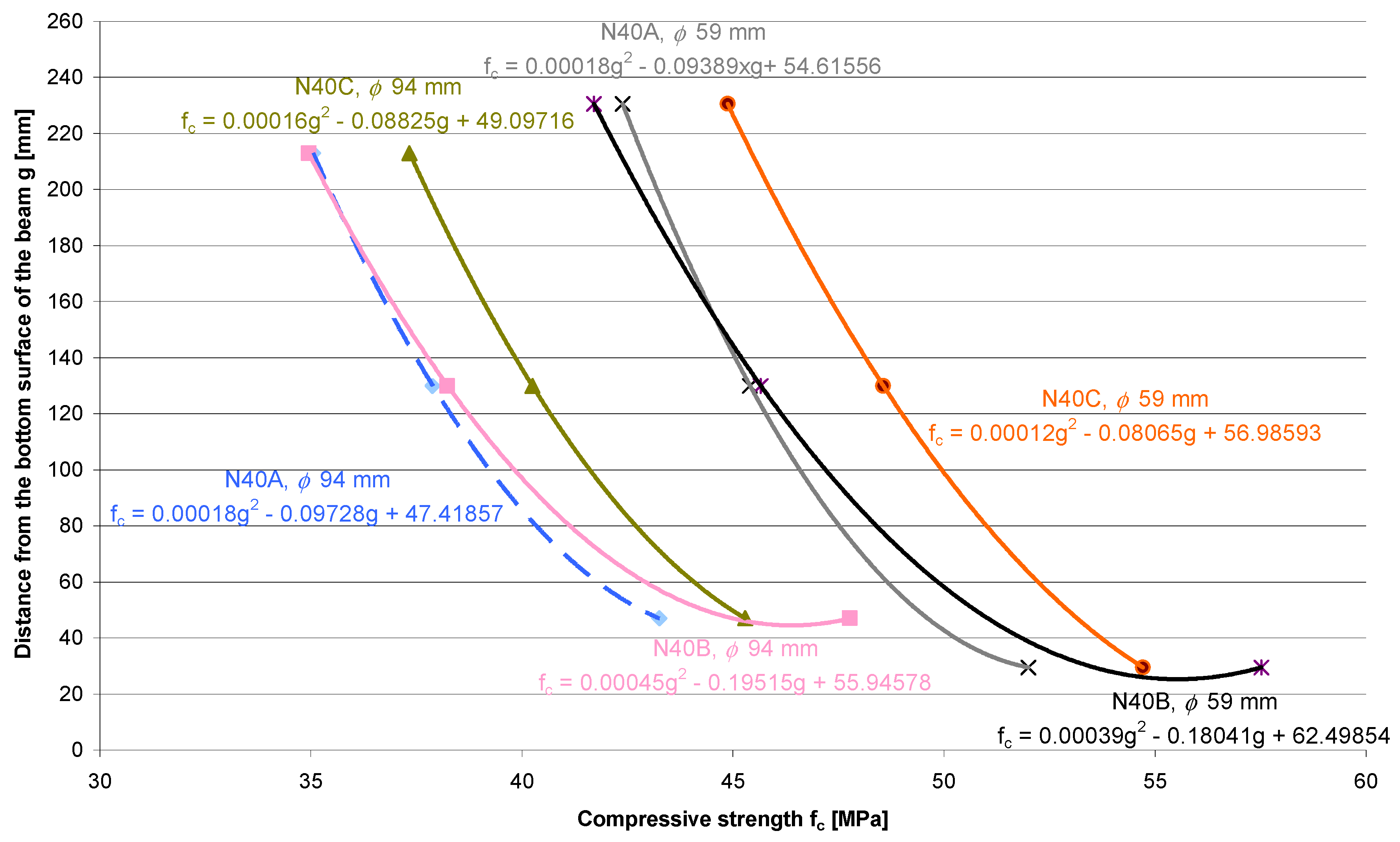 Materials 13 05671 g006