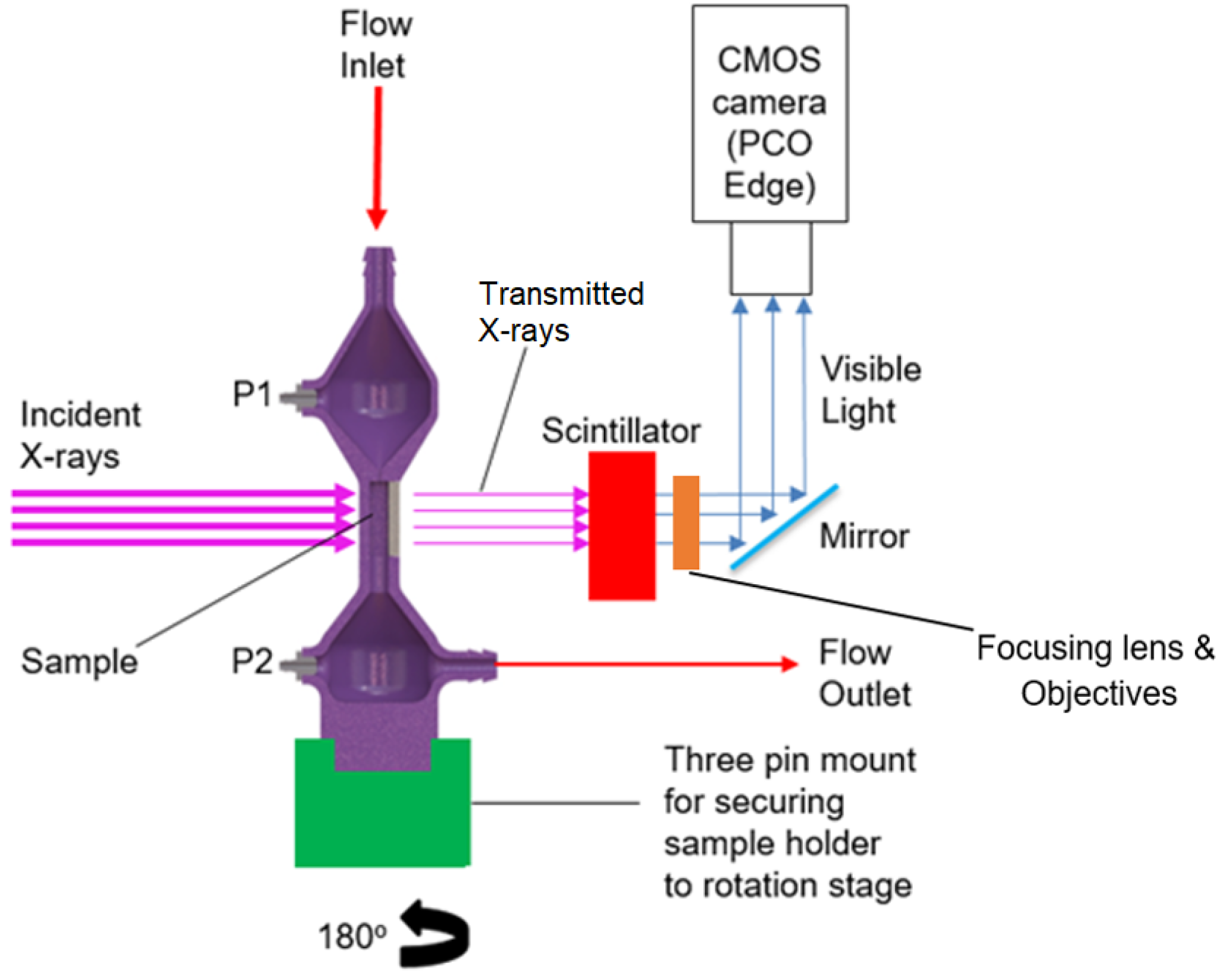 Materials 13 05676 g001