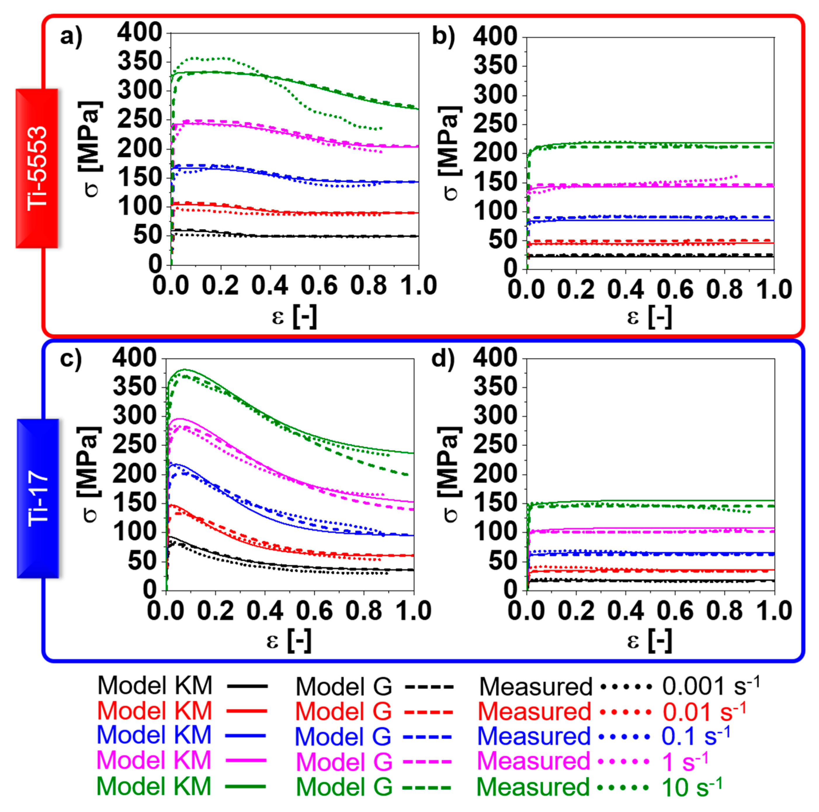 Materials 13 05678 g005