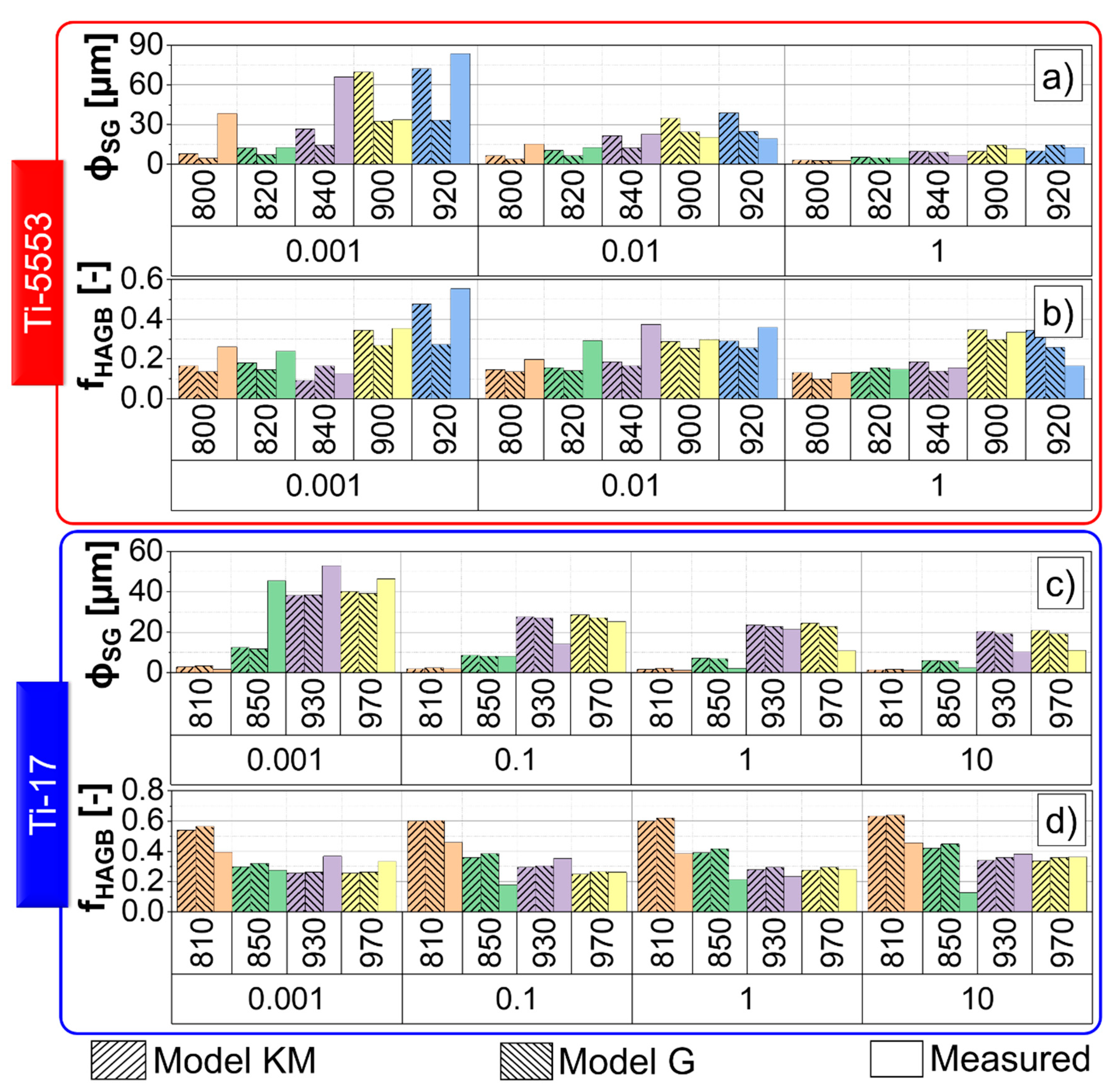 Materials 13 05678 g015