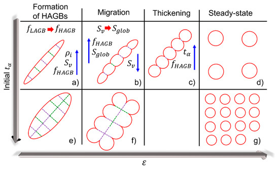 Materials 13 05678 g0a1