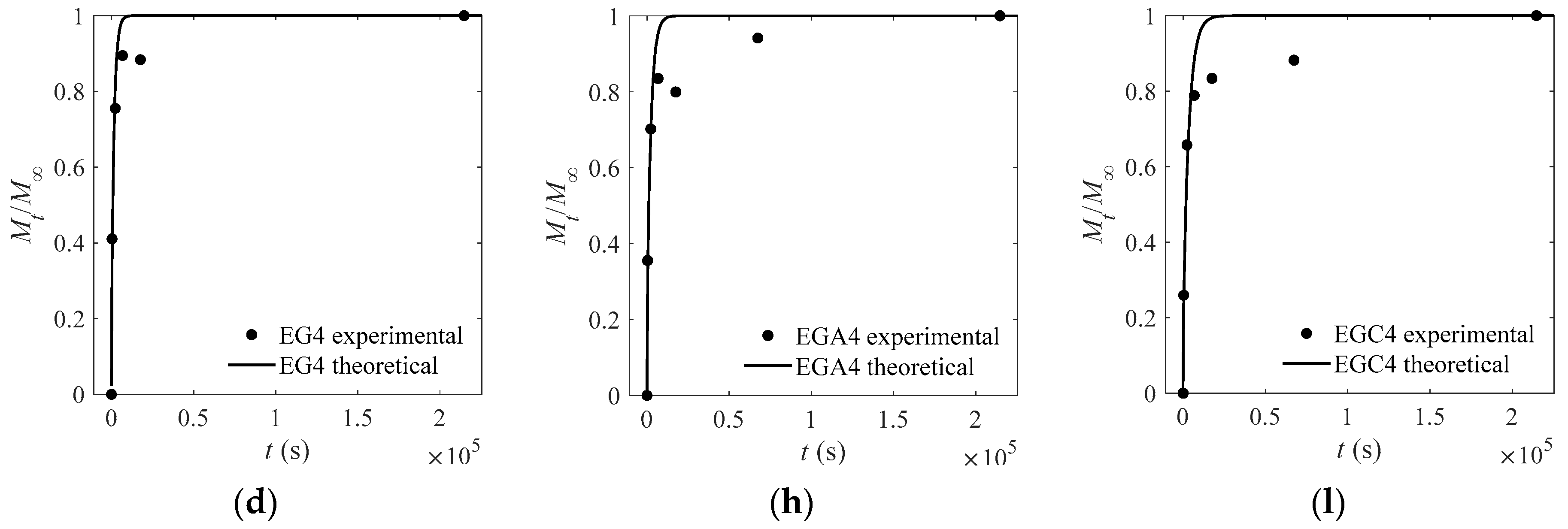 Materials 13 05679 g003b