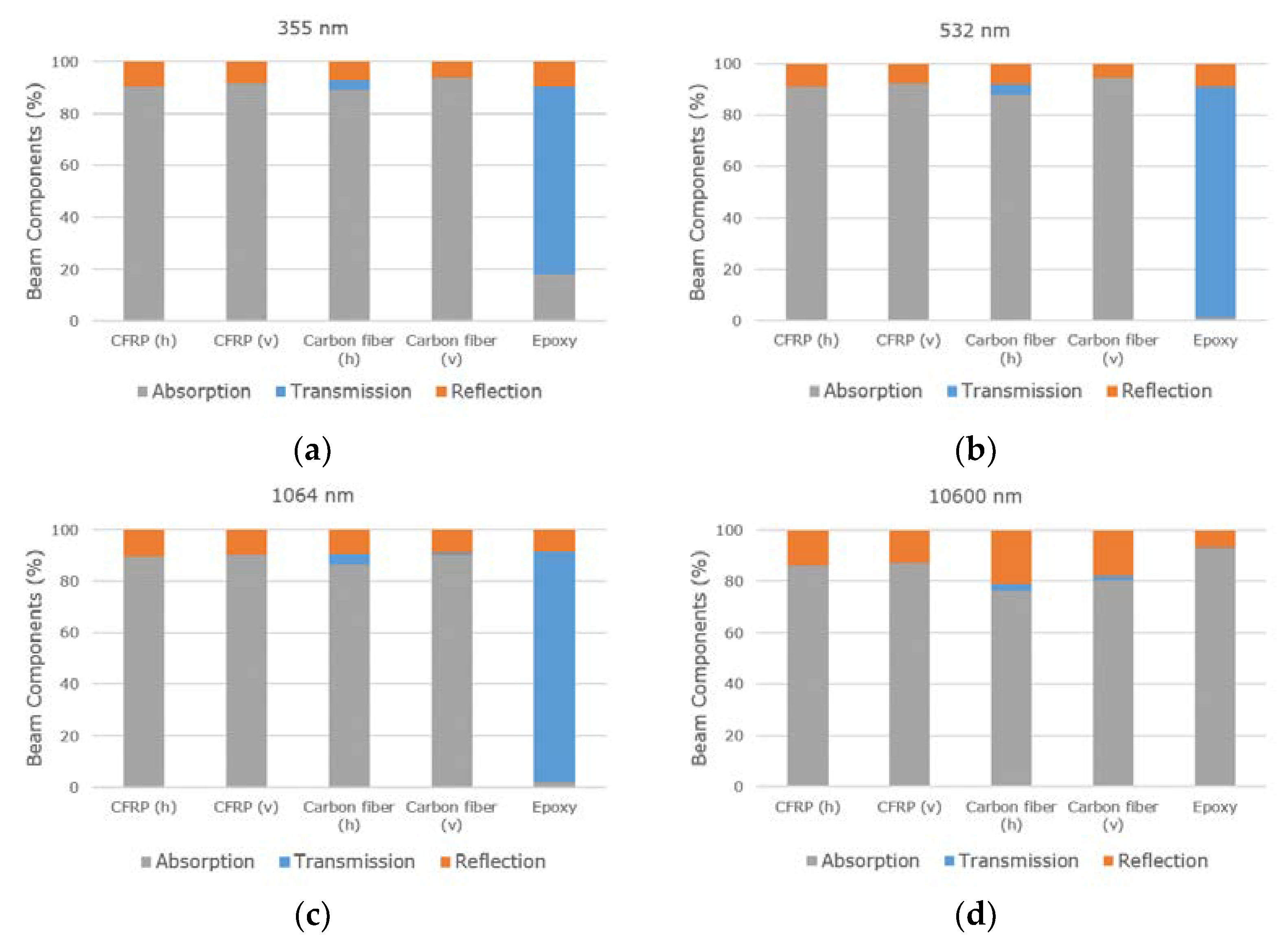 Materials 13 05682 g002