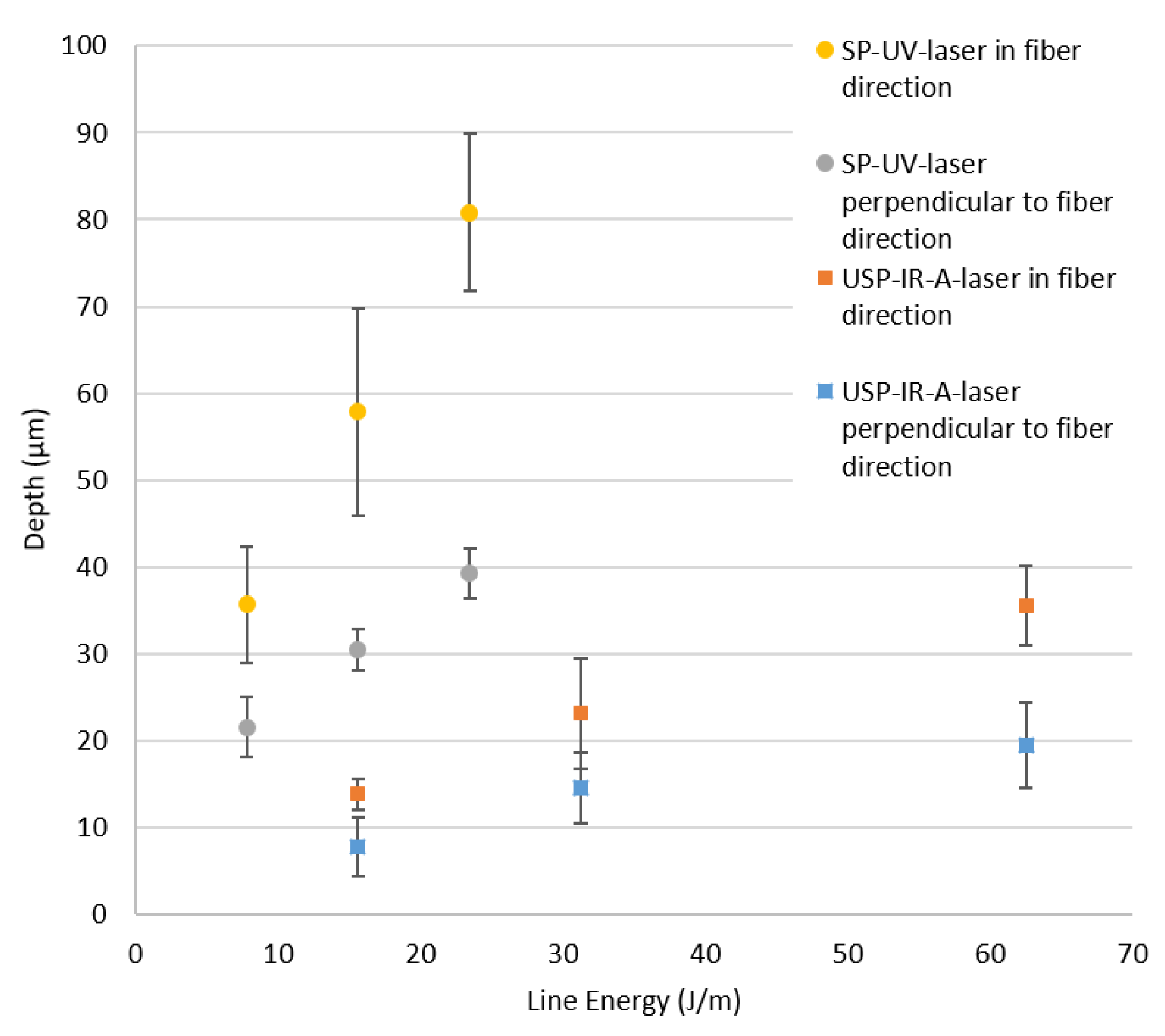 Materials 13 05682 g007