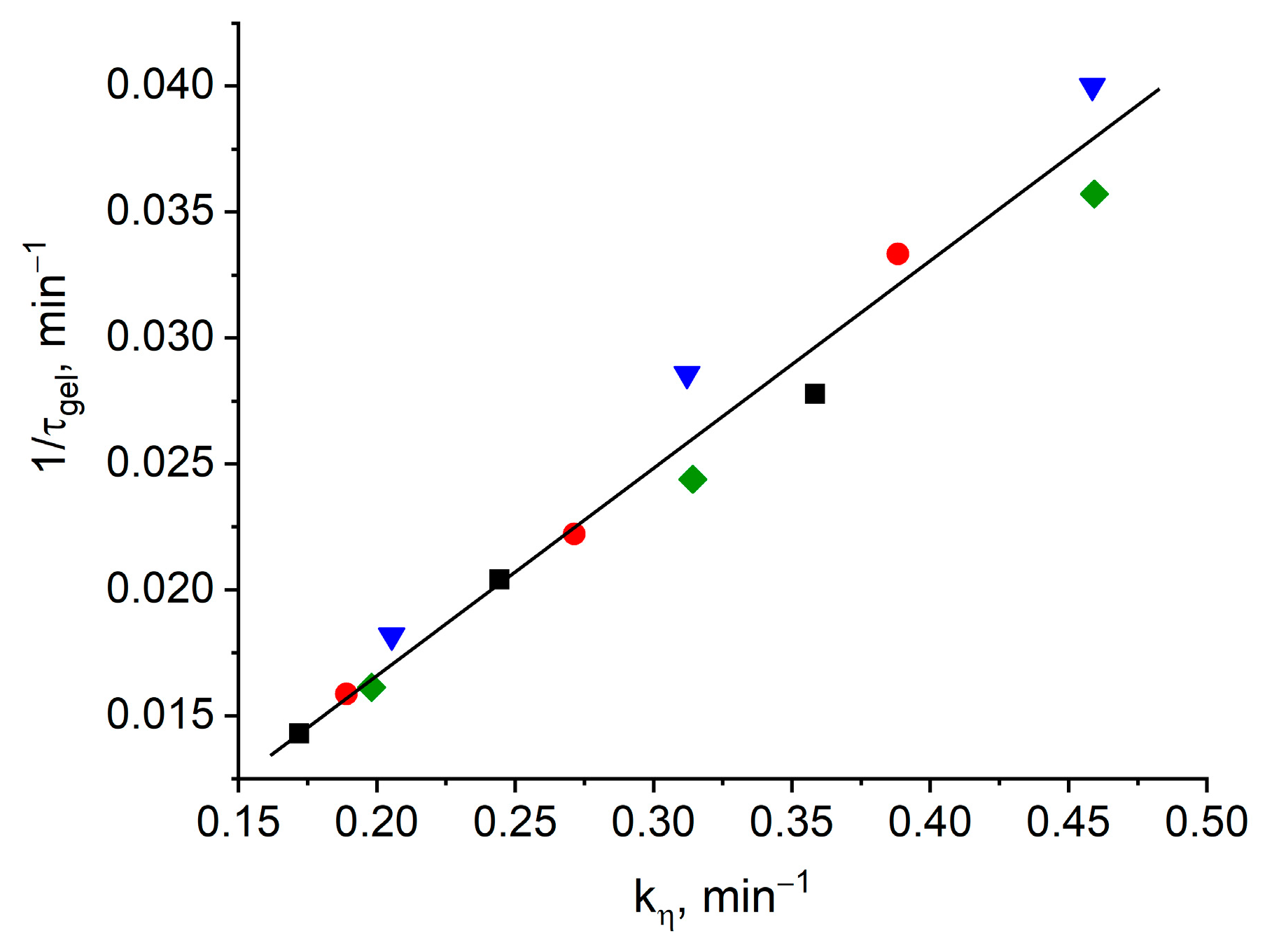 Materials 13 05685 g003