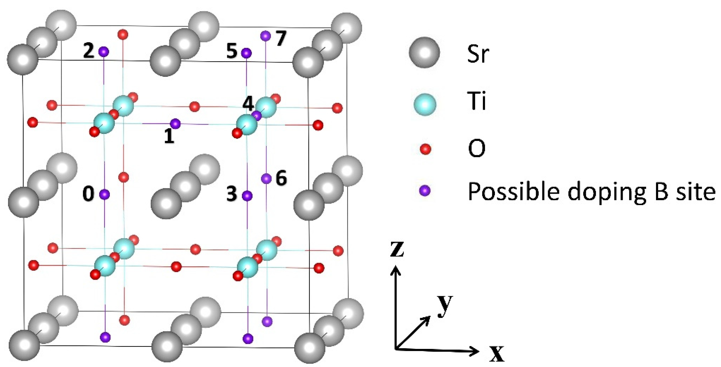Materials 13 05686 g001