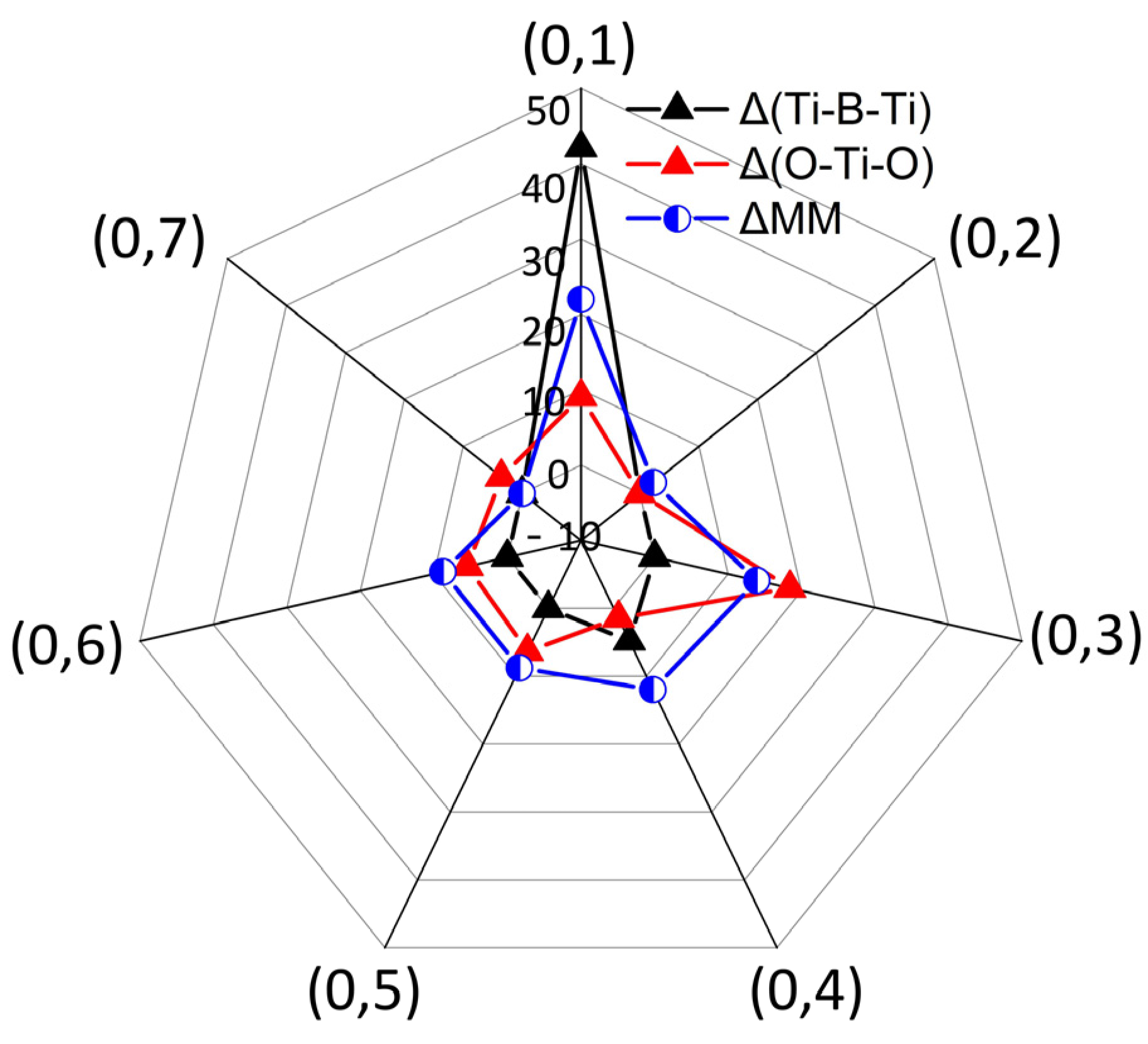 Materials 13 05686 g003
