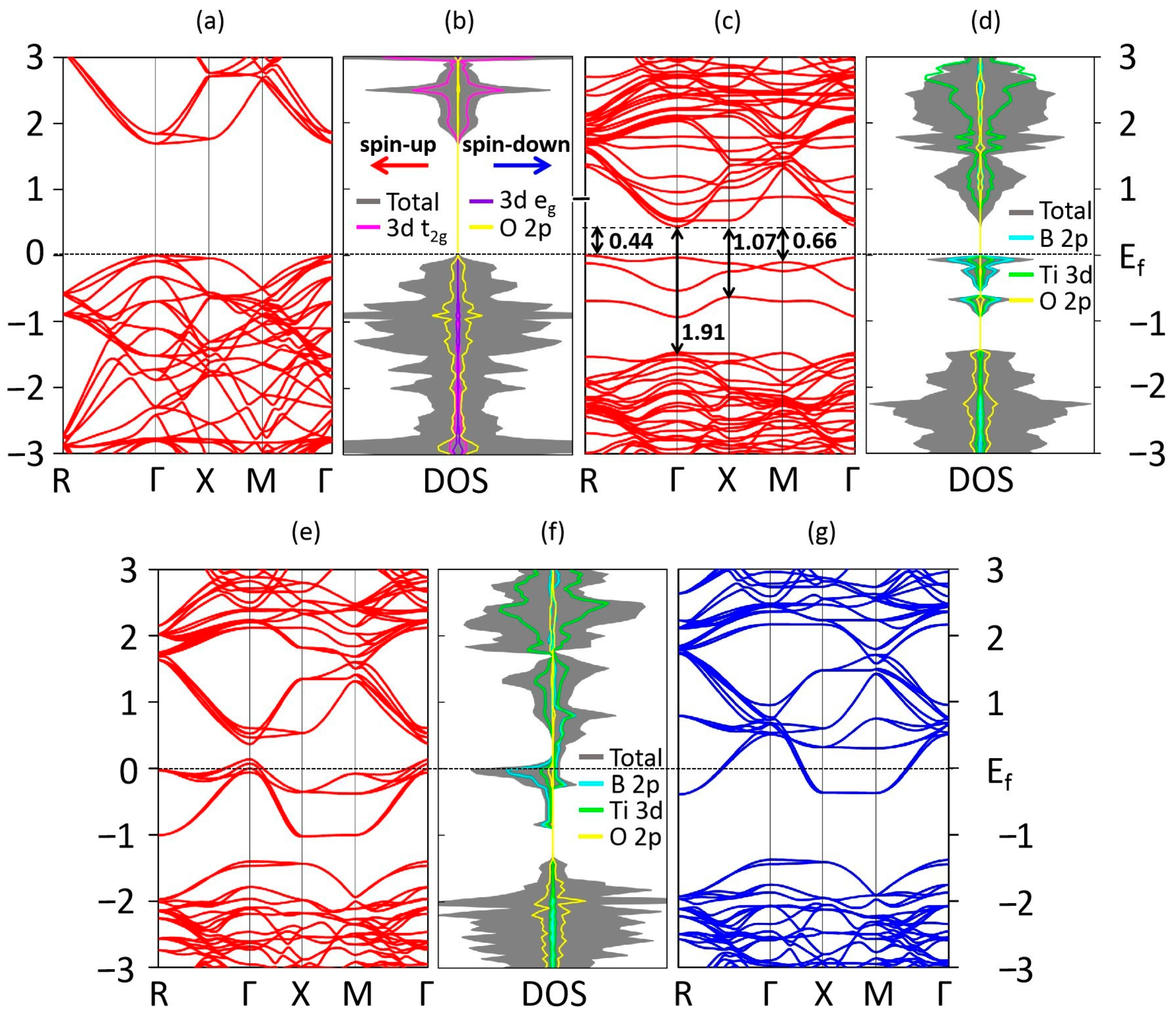 Materials 13 05686 g005