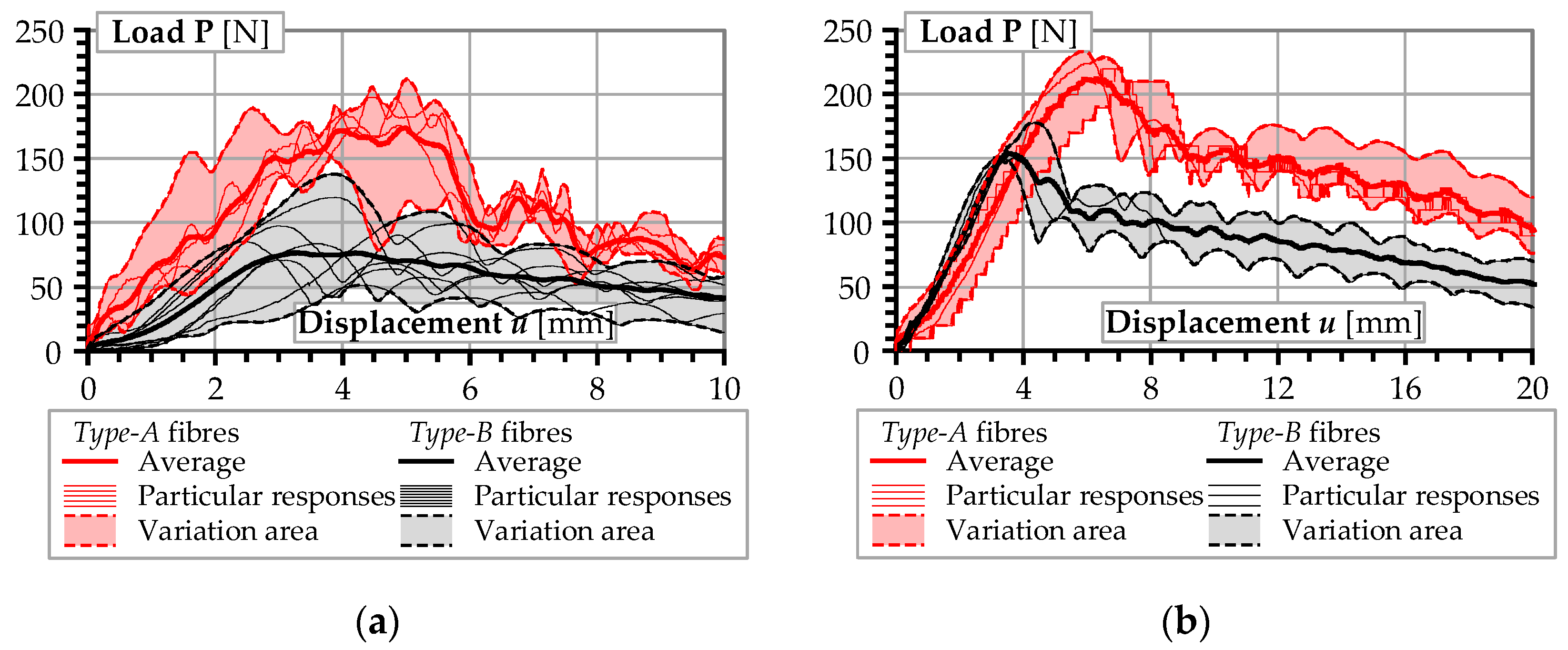 Materials 13 05688 g006