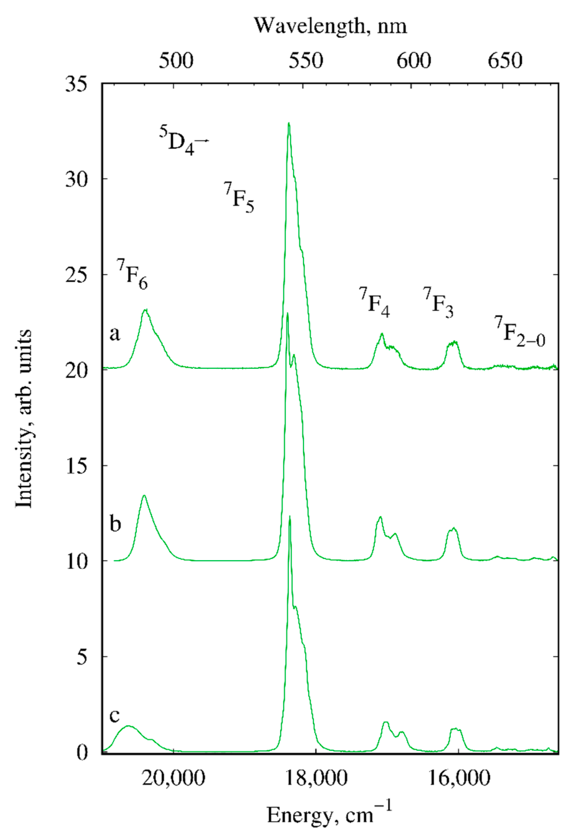 Materials 13 05689 g006