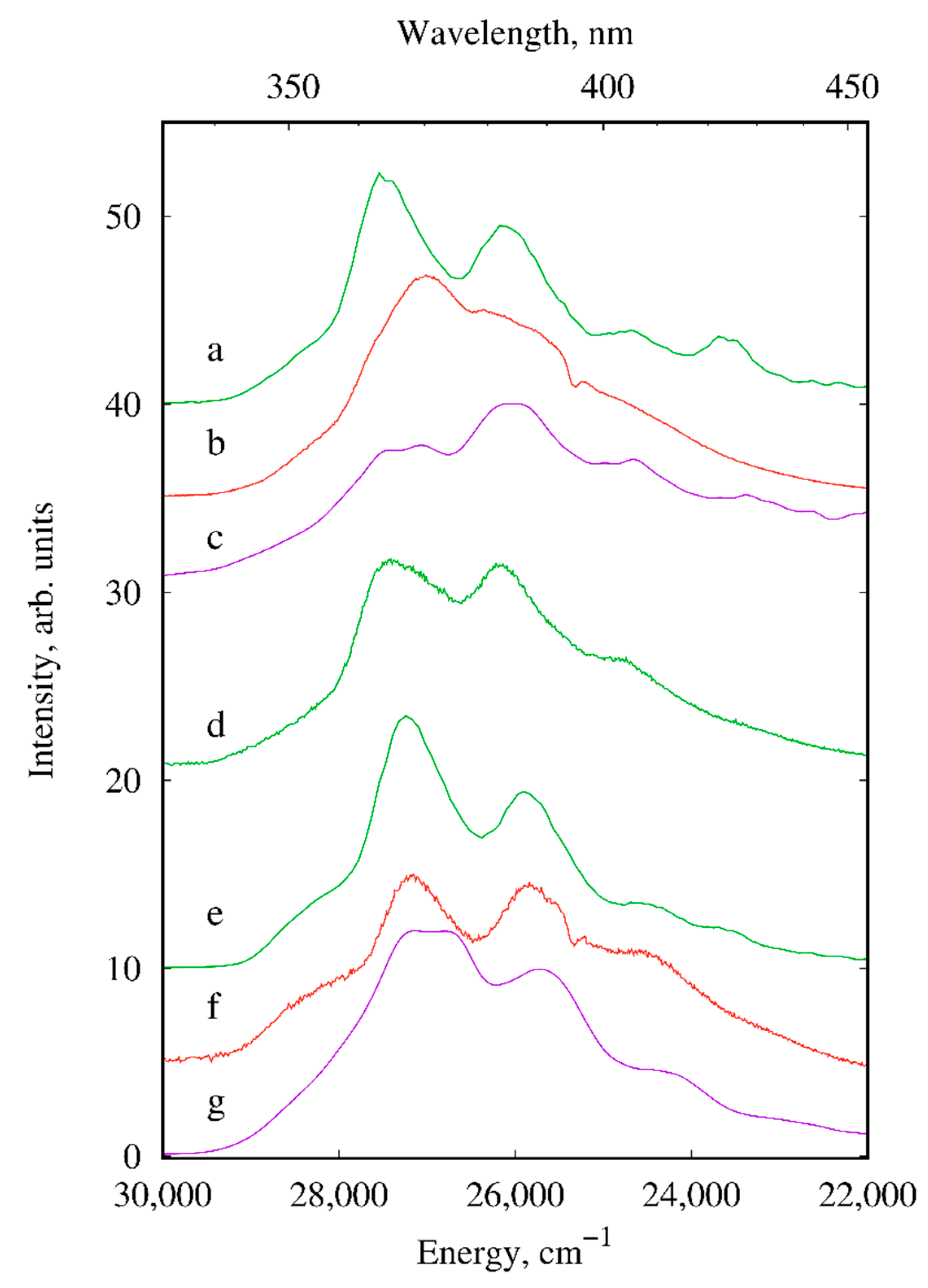 Materials 13 05689 g007