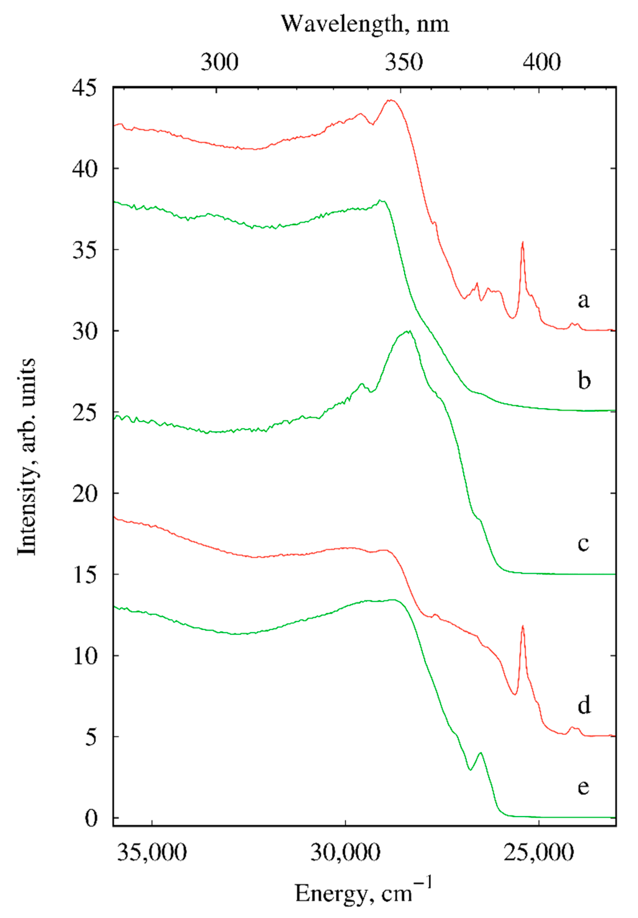 Materials 13 05689 g008