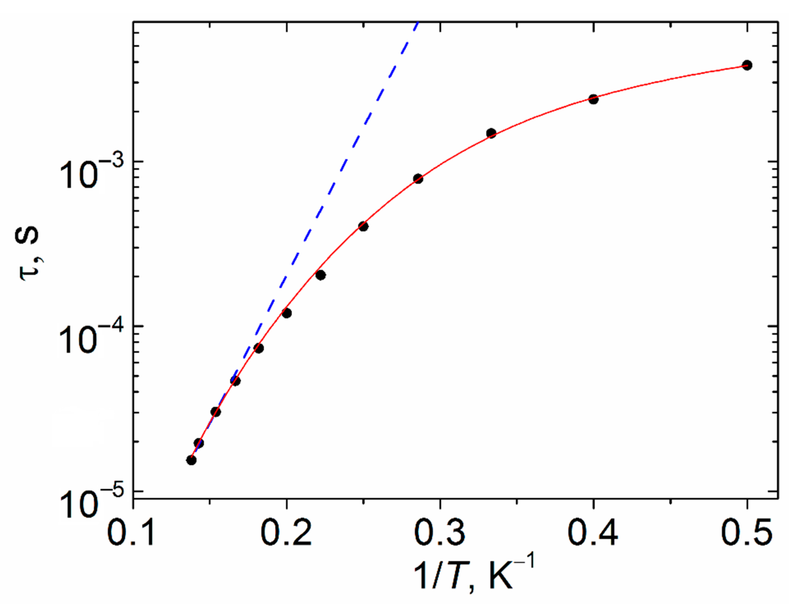 Materials 13 05689 g011