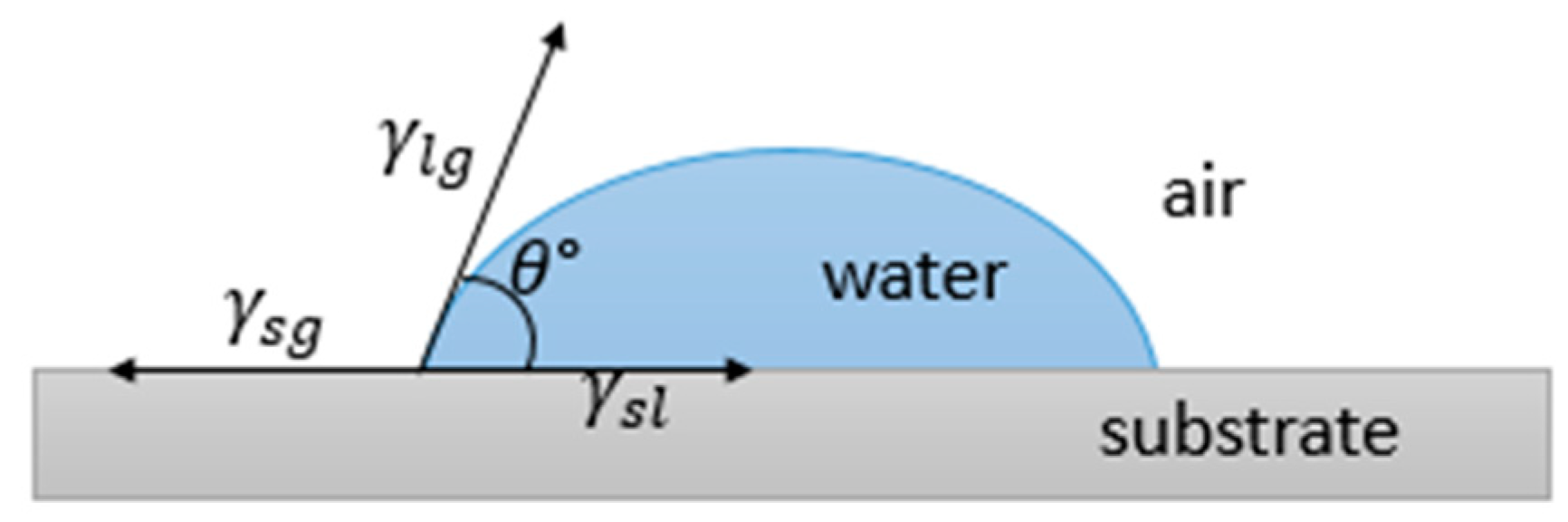 Materials 13 05692 g002