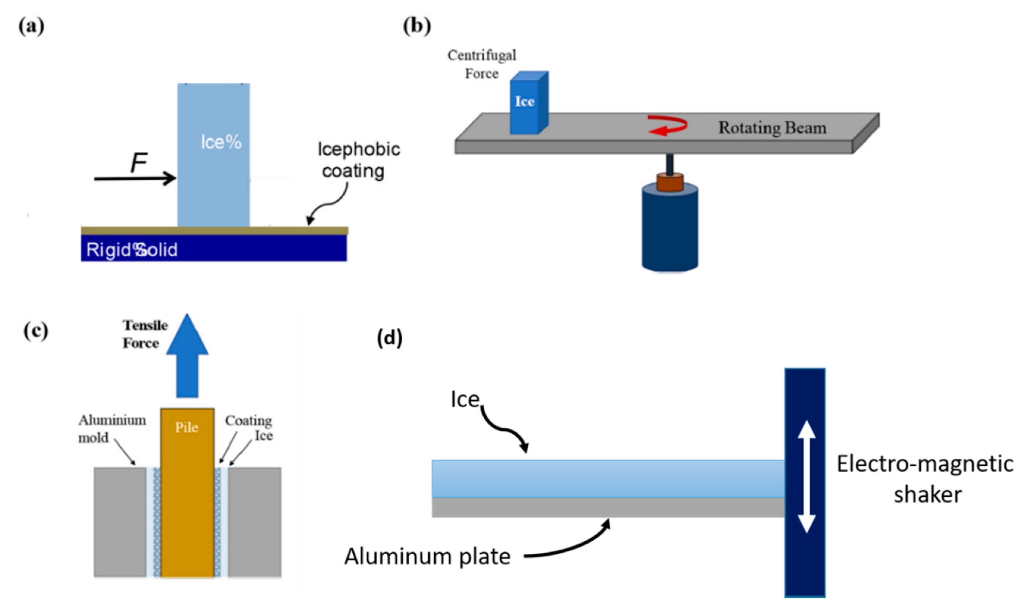 Materials 13 05692 g006