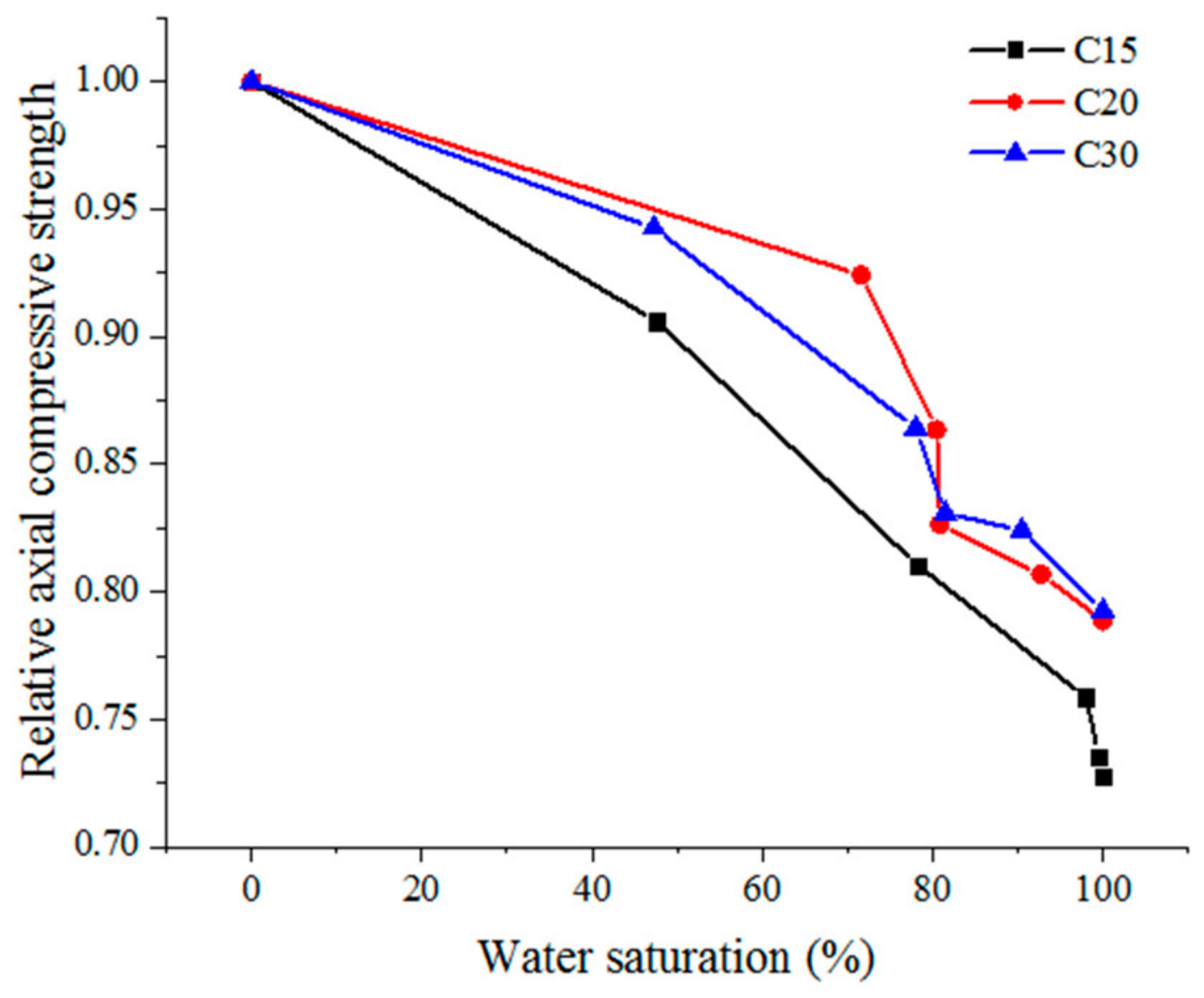 Materials 13 05696 g004
