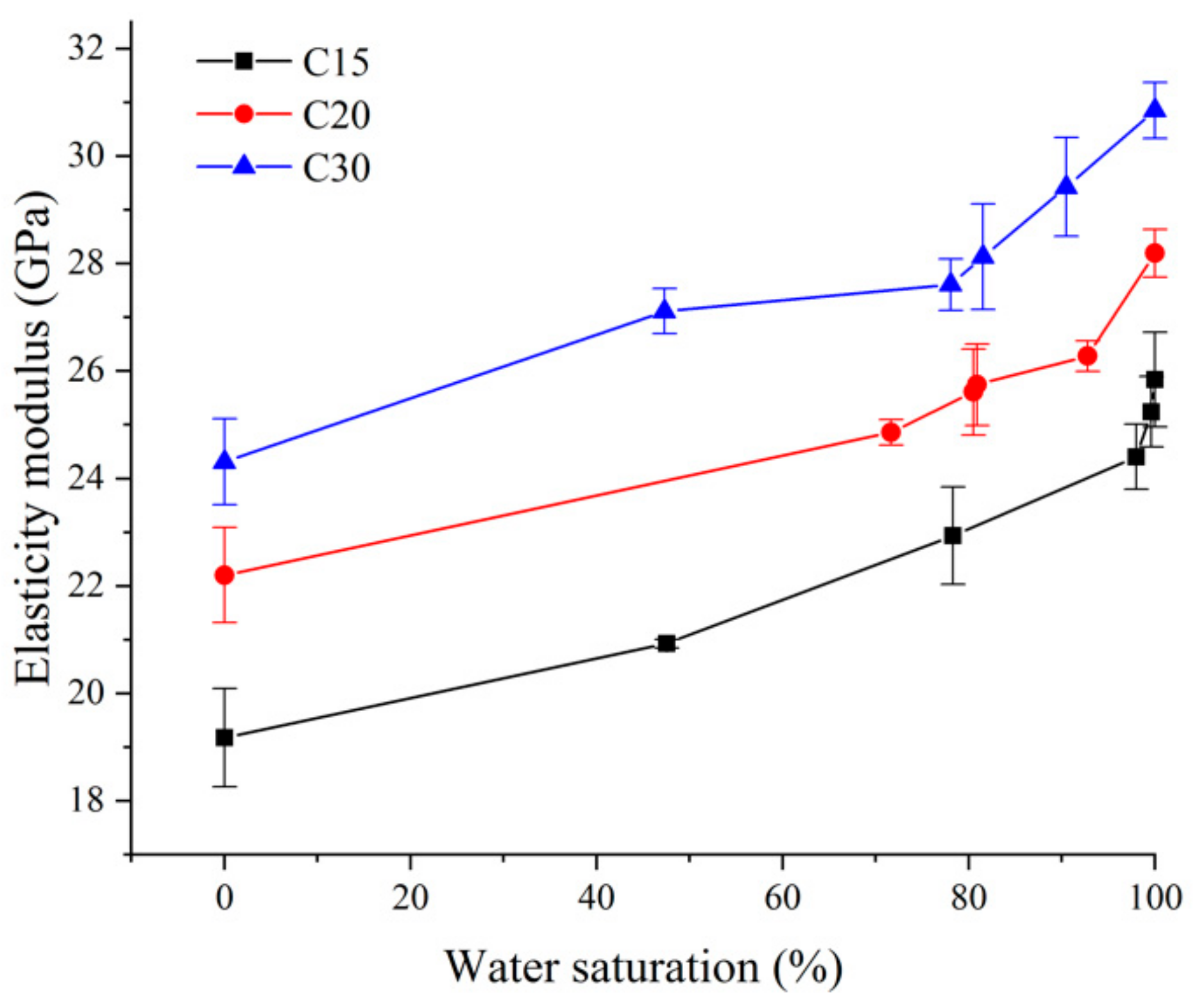 Materials 13 05696 g005