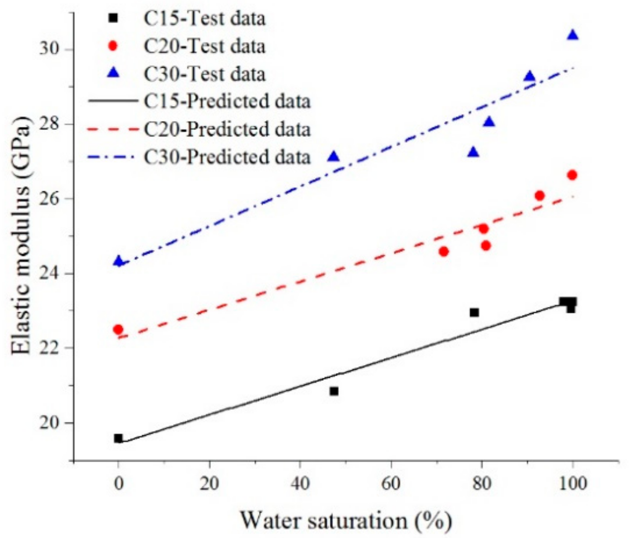 Materials 13 05696 g006