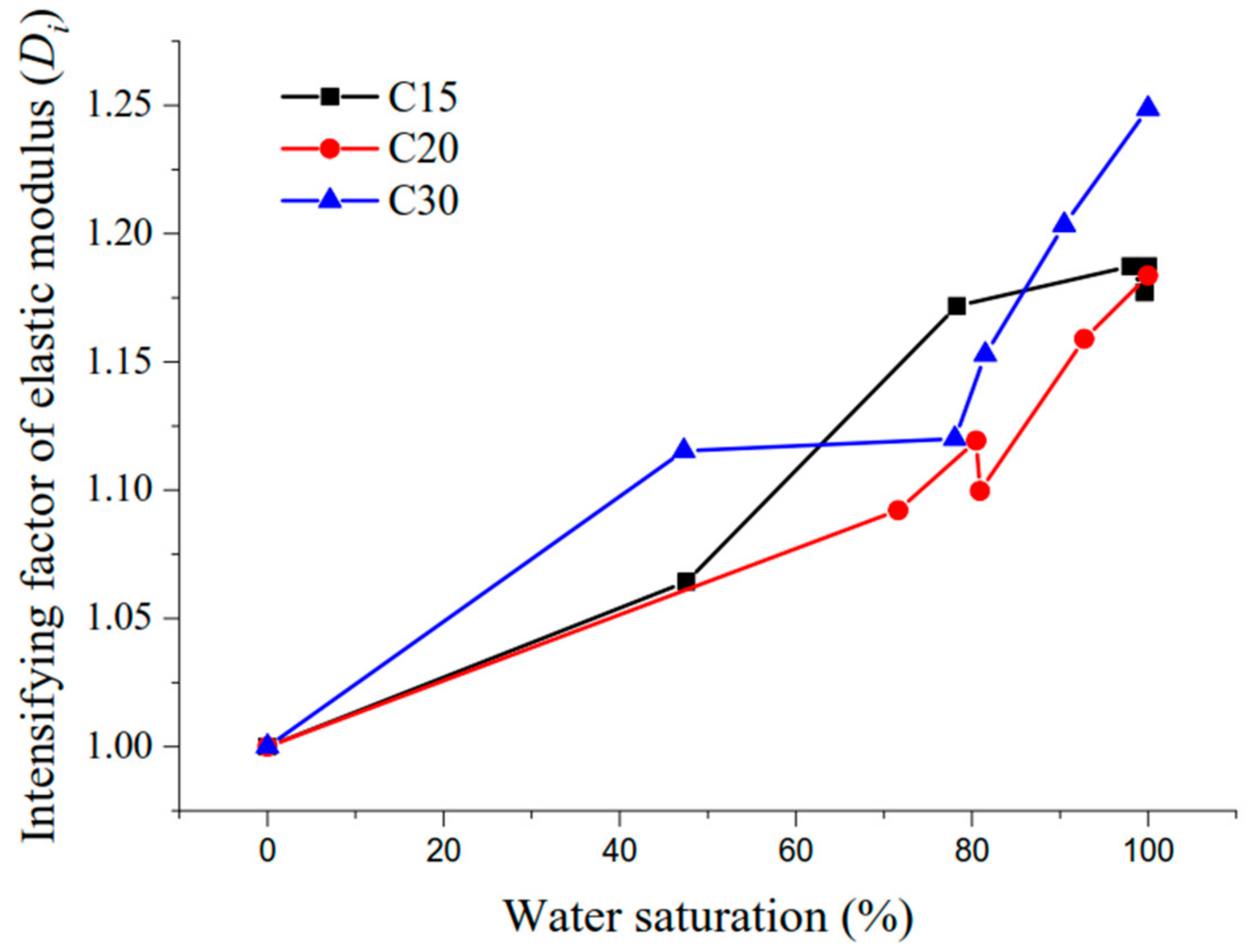 Materials 13 05696 g007