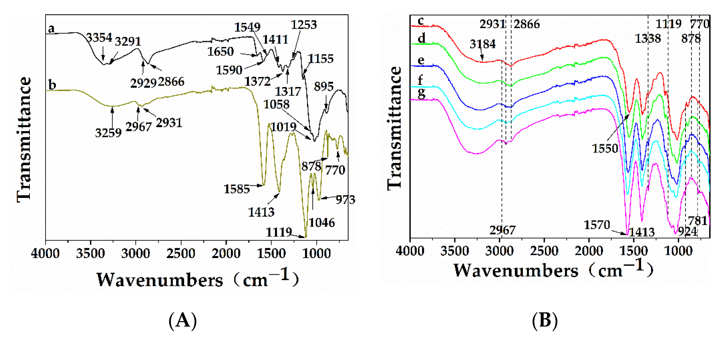 Materials 13 05697 g002