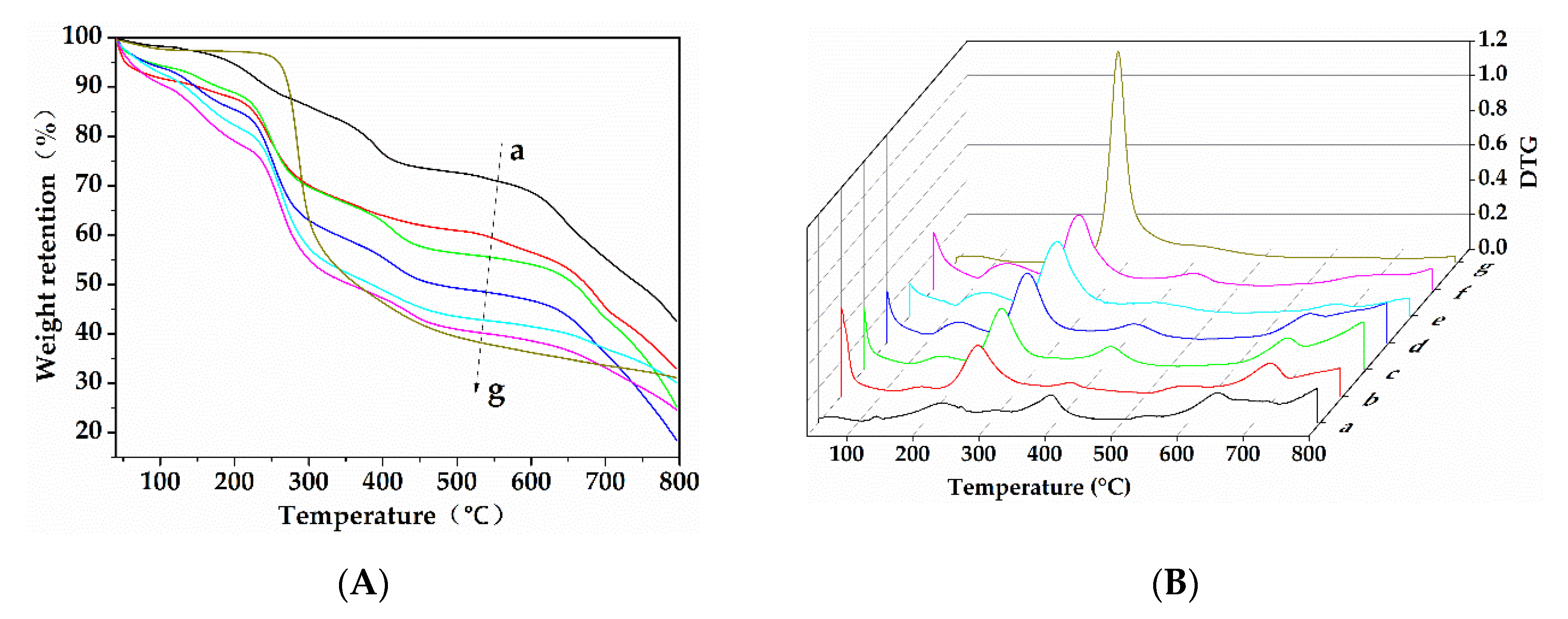 Materials 13 05697 g003