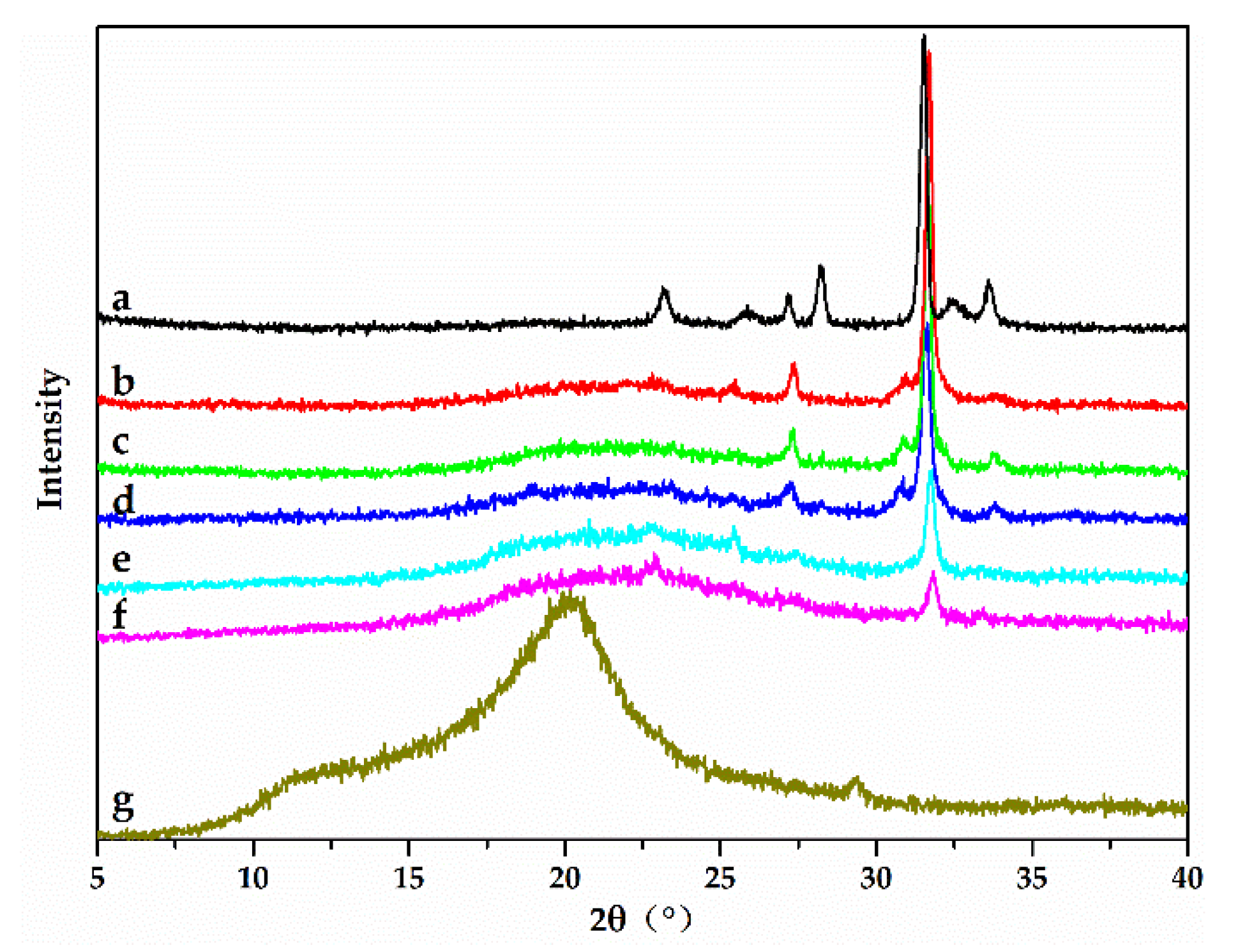 Materials 13 05697 g004