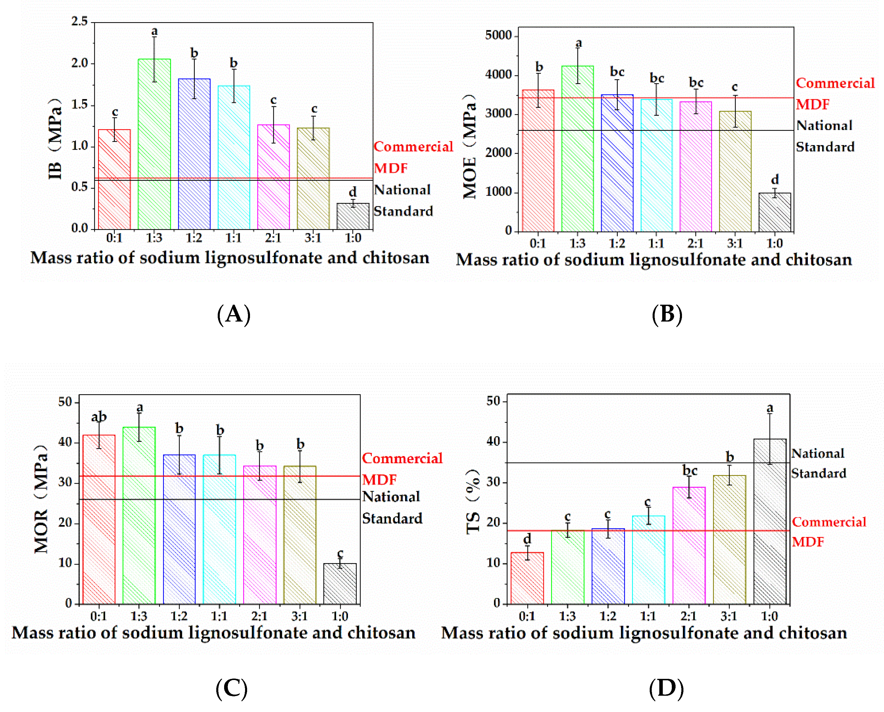 Materials 13 05697 g006