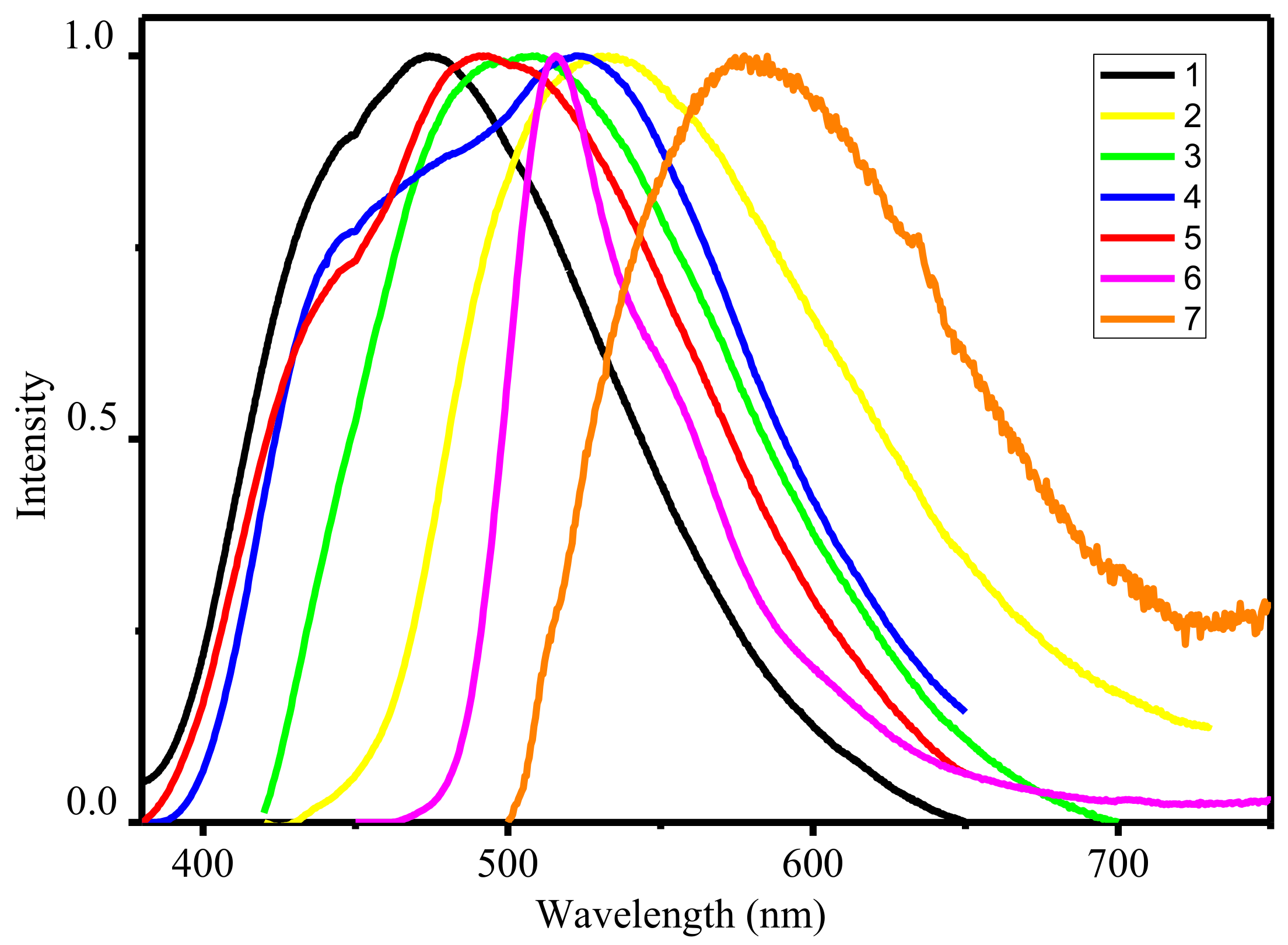 Materials 13 05698 g003