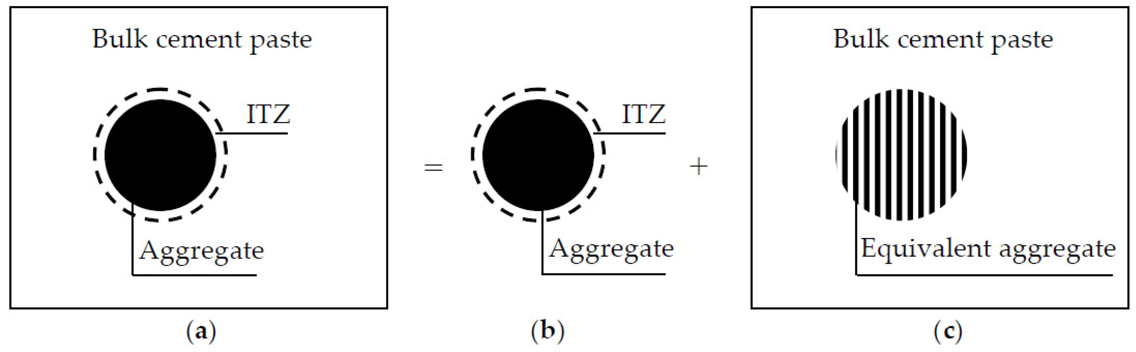 Materials 13 05700 g001