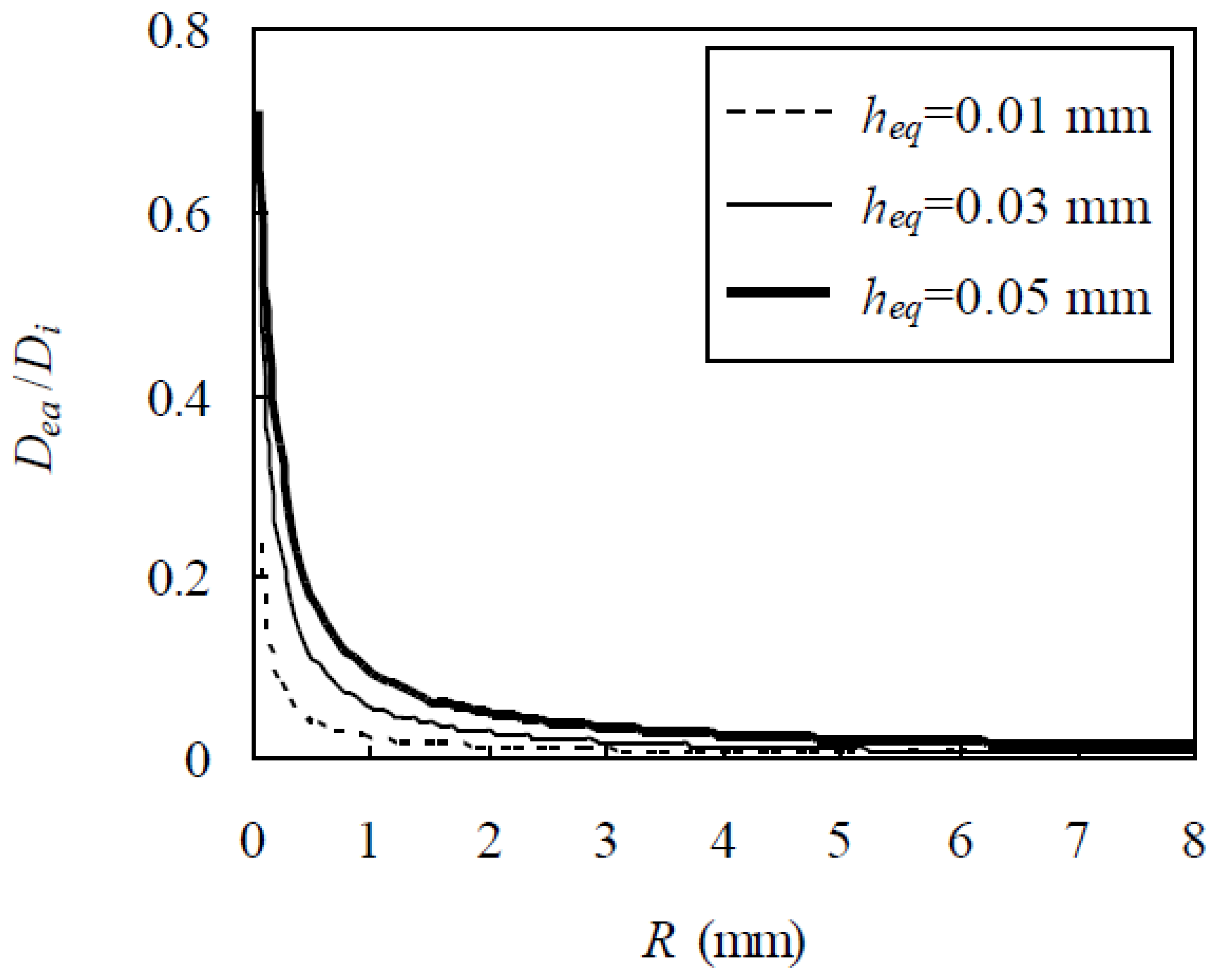 Materials 13 05700 g004
