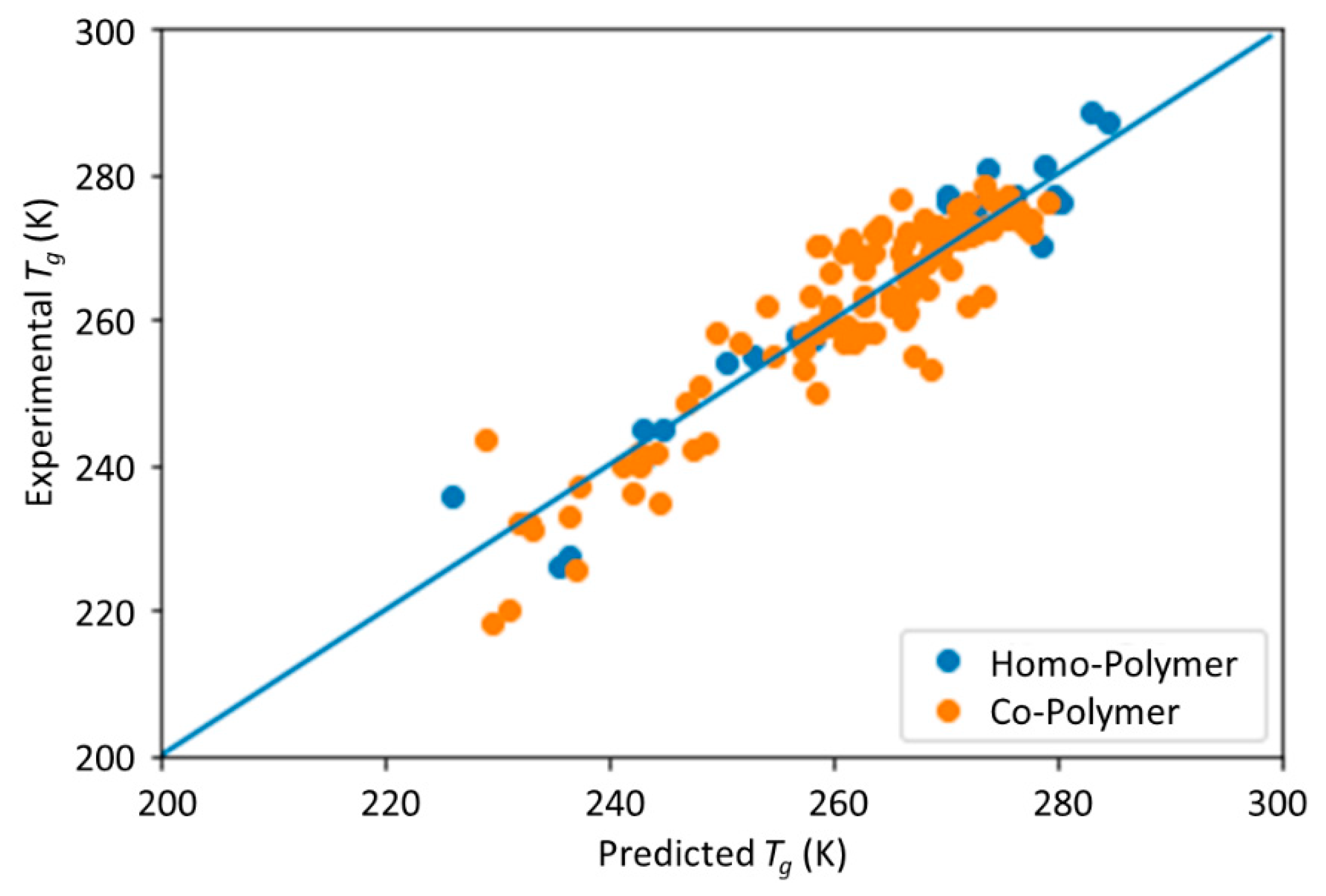 Materials 13 05701 g003