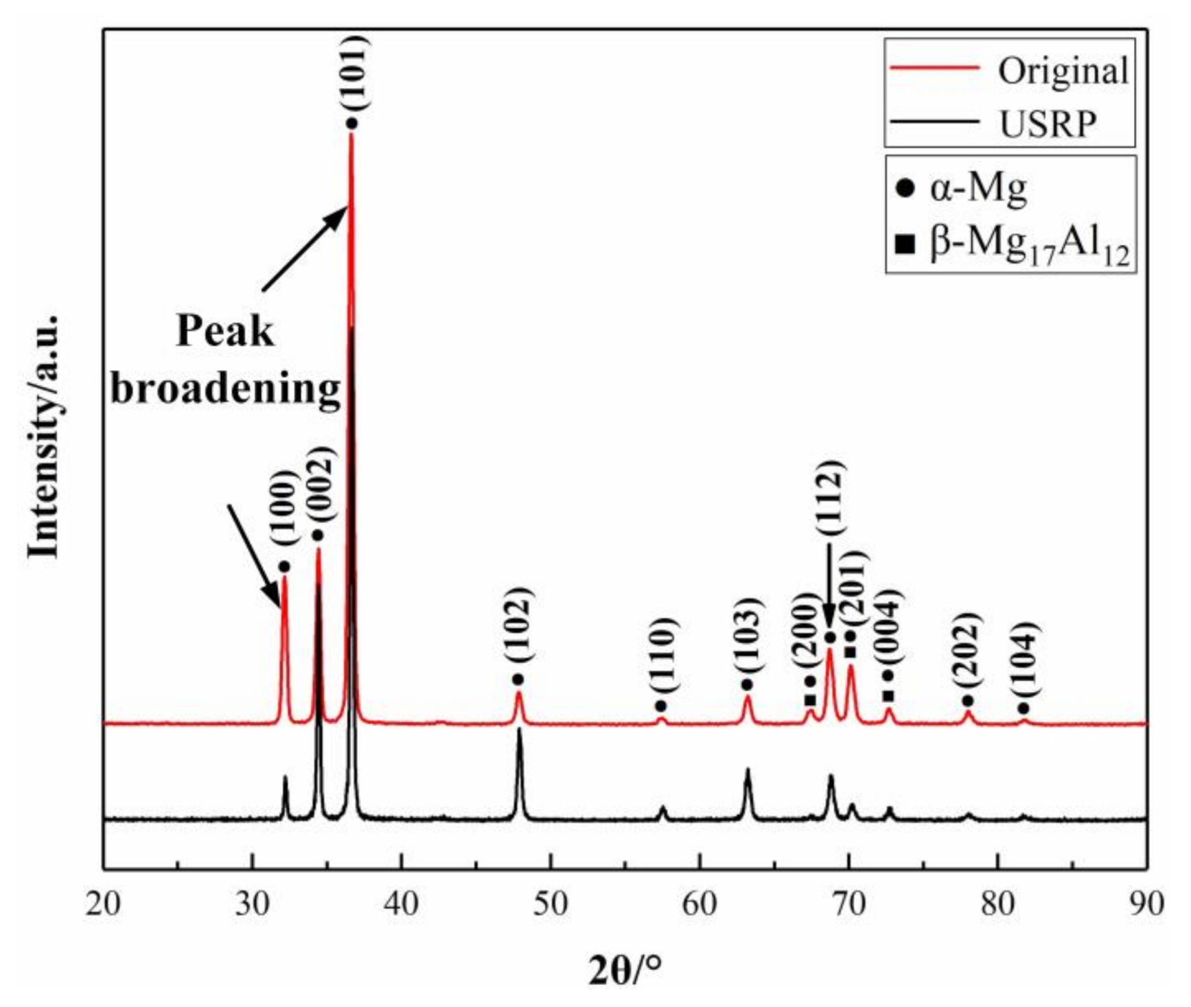 Materials 13 05705 g006