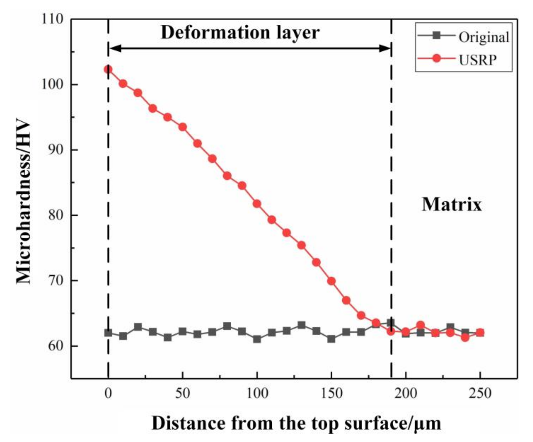 Materials 13 05705 g007