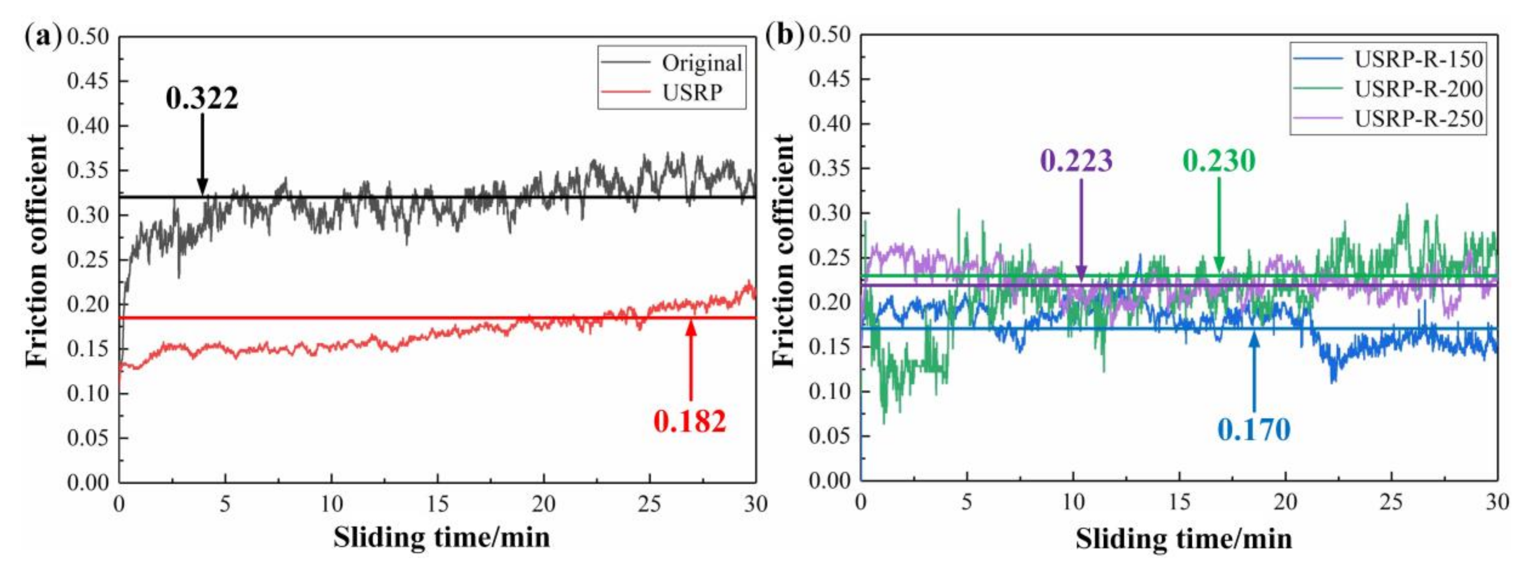 Materials 13 05705 g010