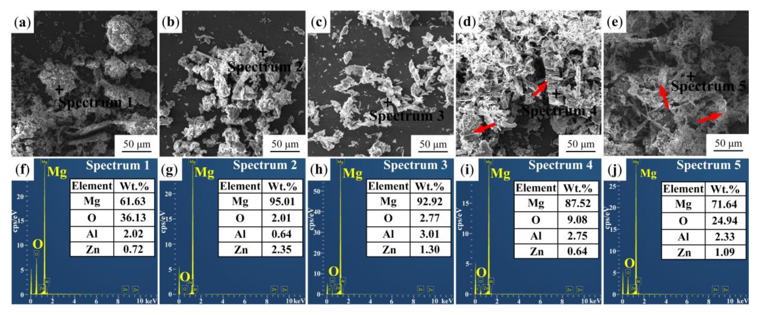 Materials 13 05705 g014
