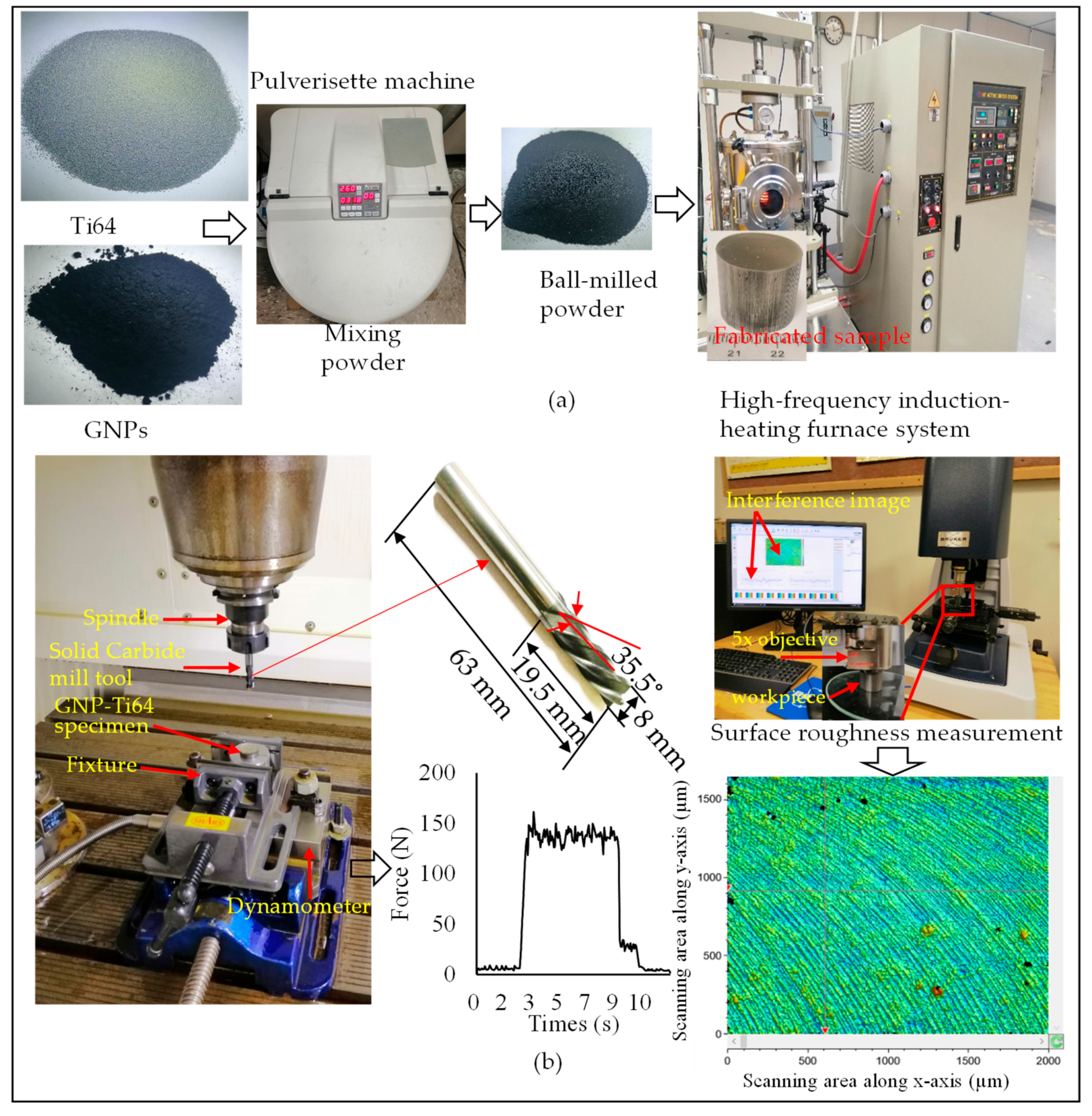 Materials 13 05707 g001