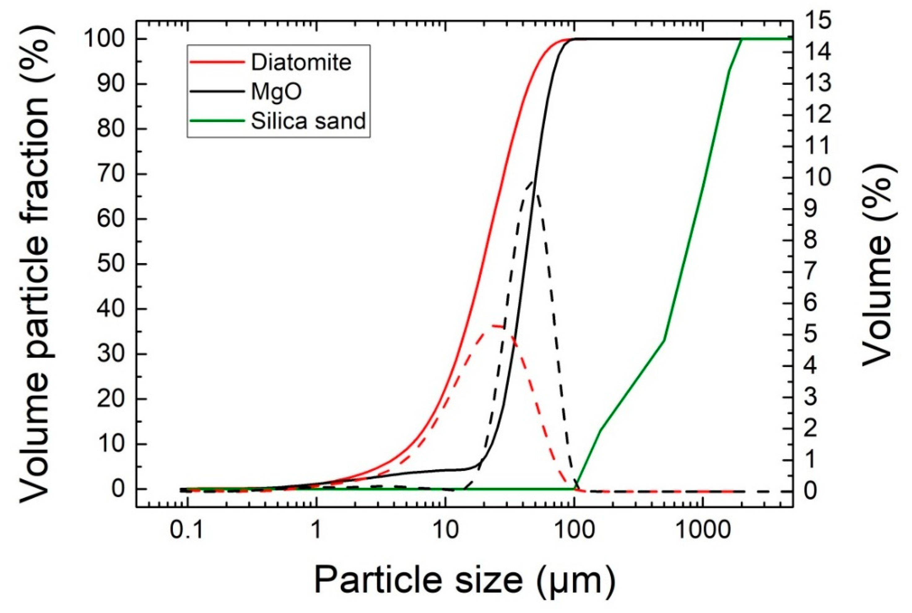 Materials 13 05708 g001