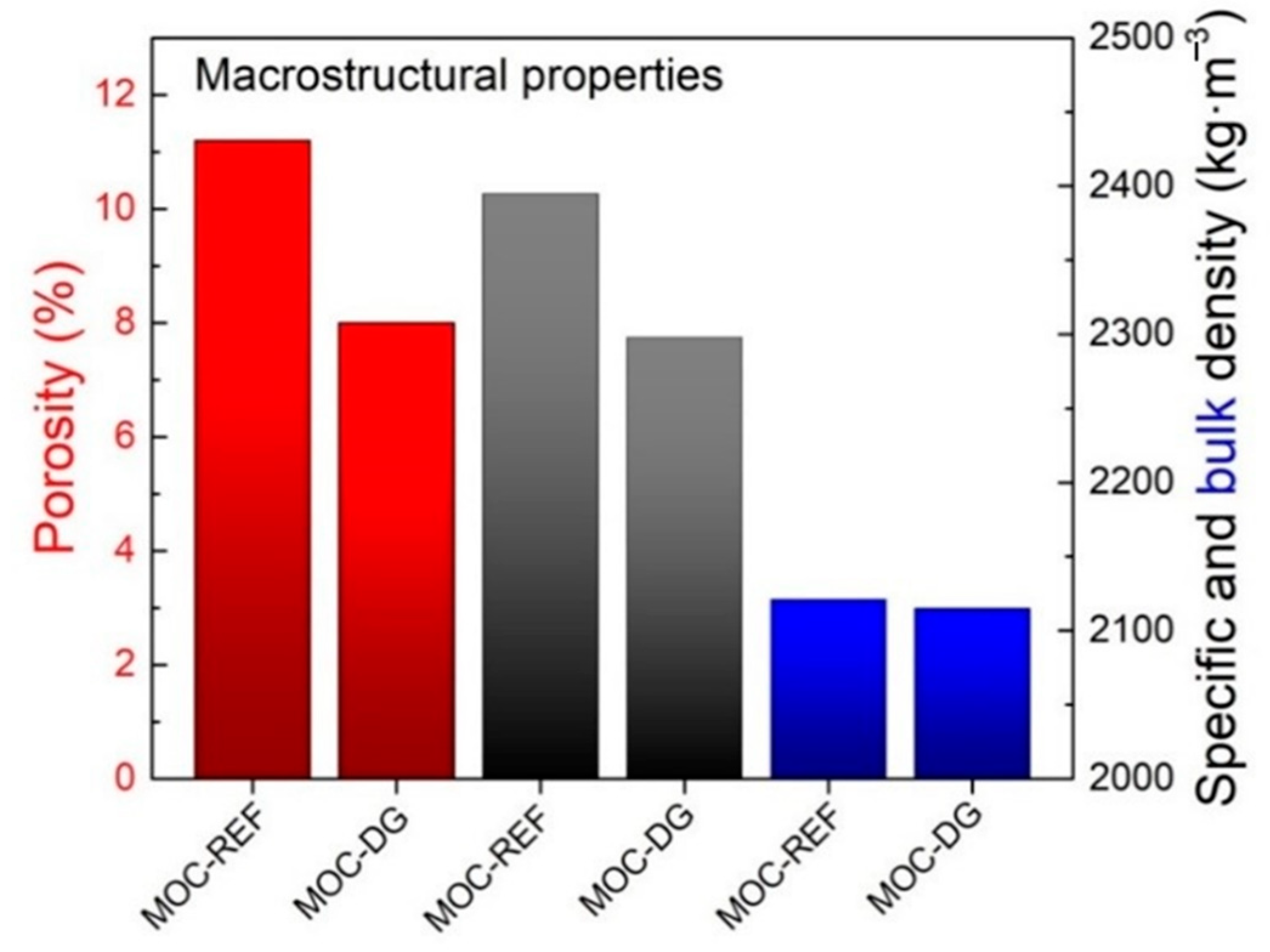 Materials 13 05708 g008