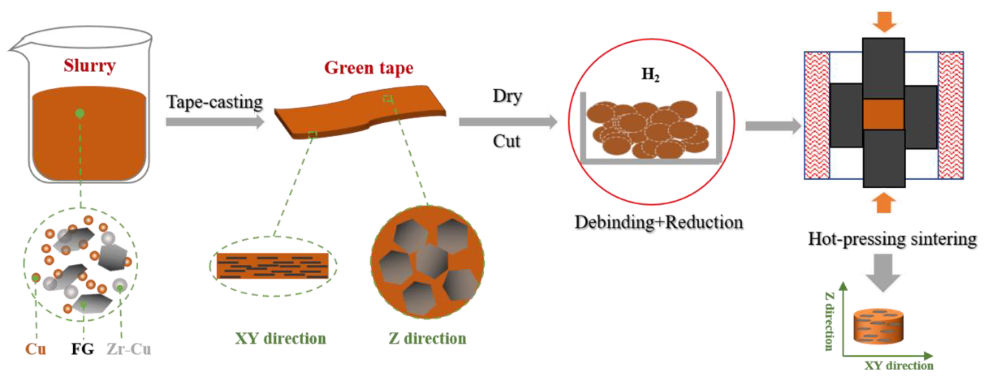 Materials 13 05709 g003